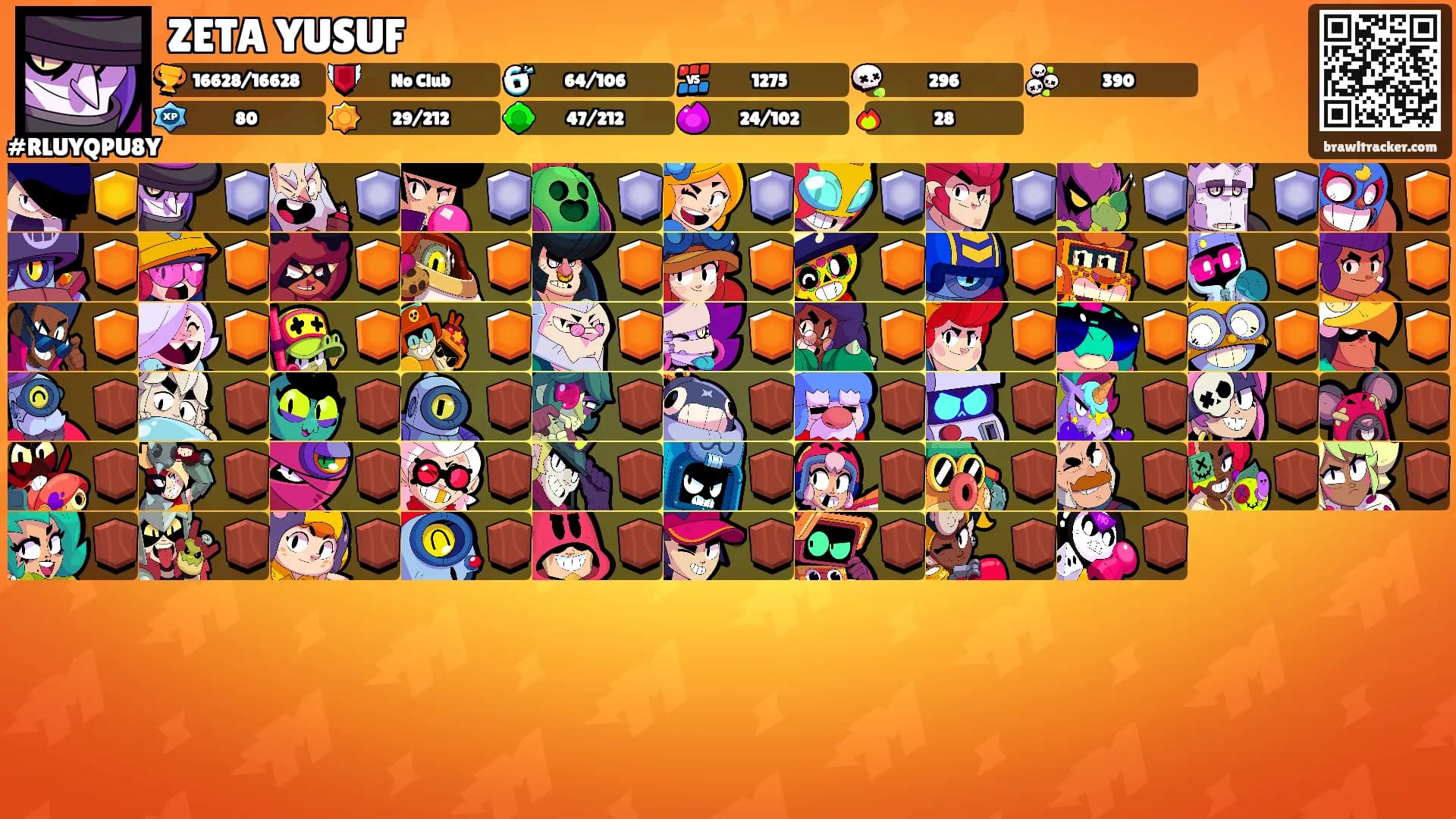 ZETA YUSUF's Ranks
