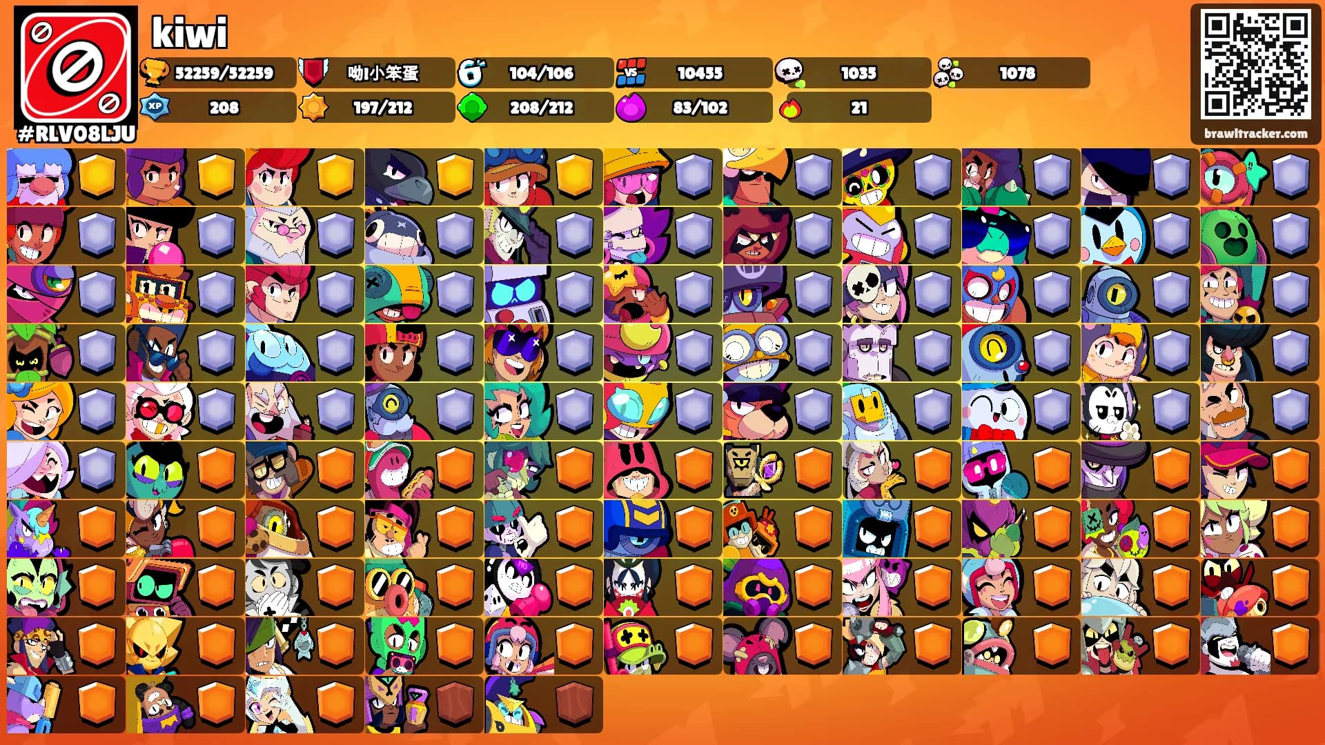 kiwi's Ranks
