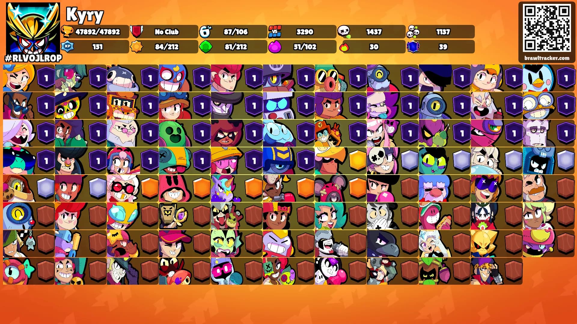 Kyry's Ranks