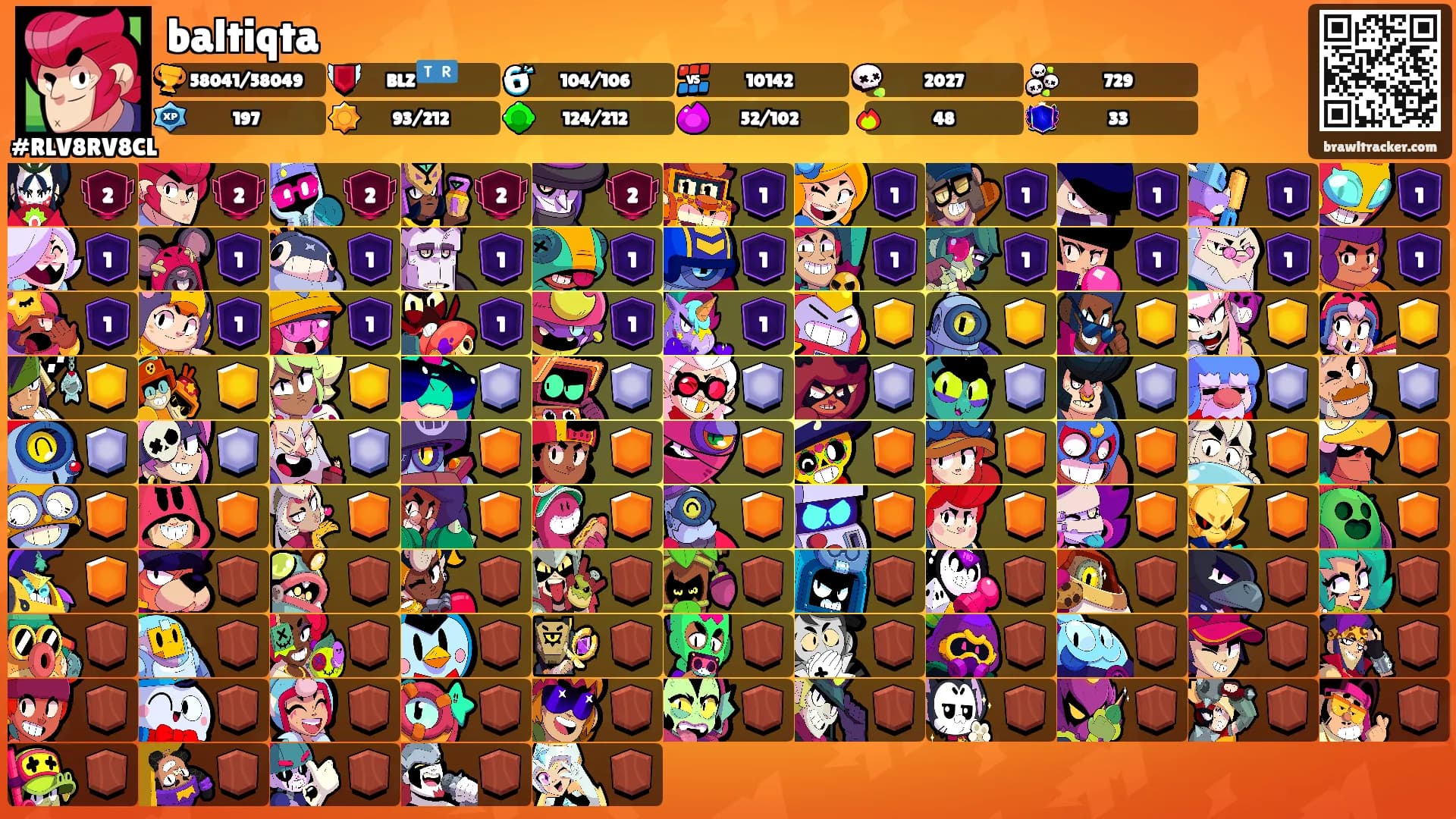baltiqta's Ranks