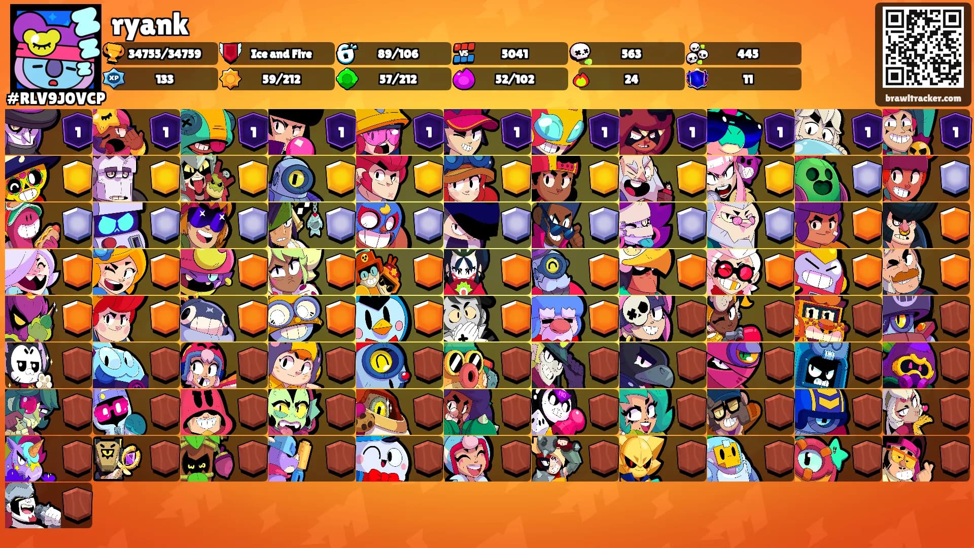 ryank's Ranks