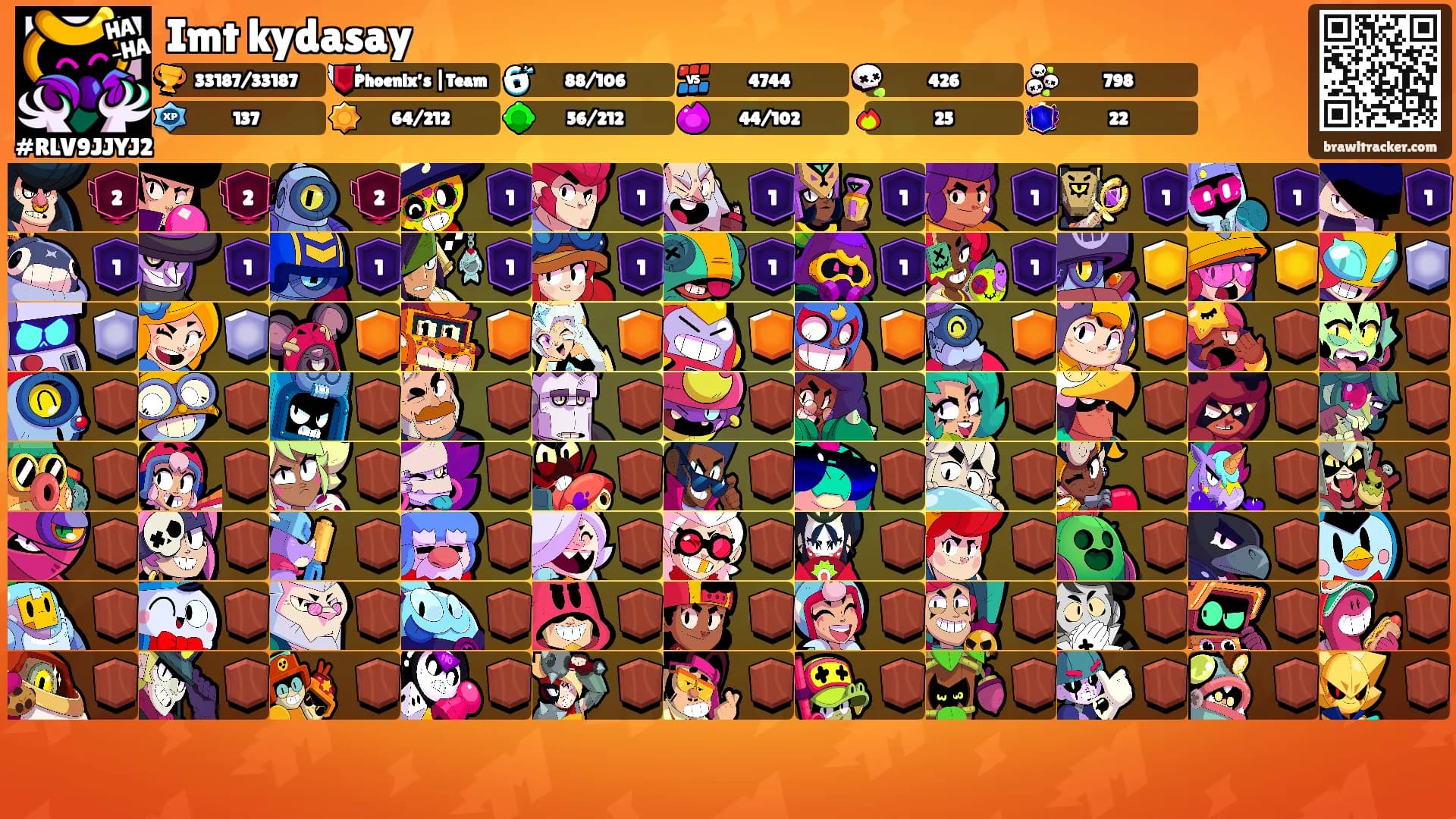Imt kydasay's Ranks