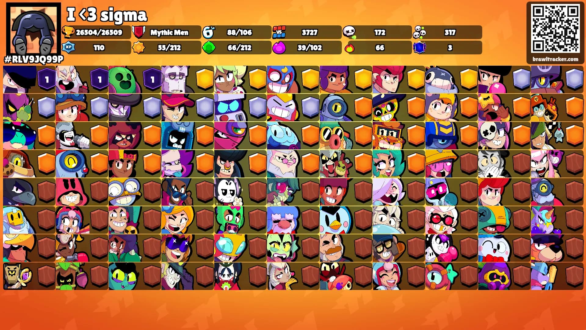 I <3 sigma's Ranks