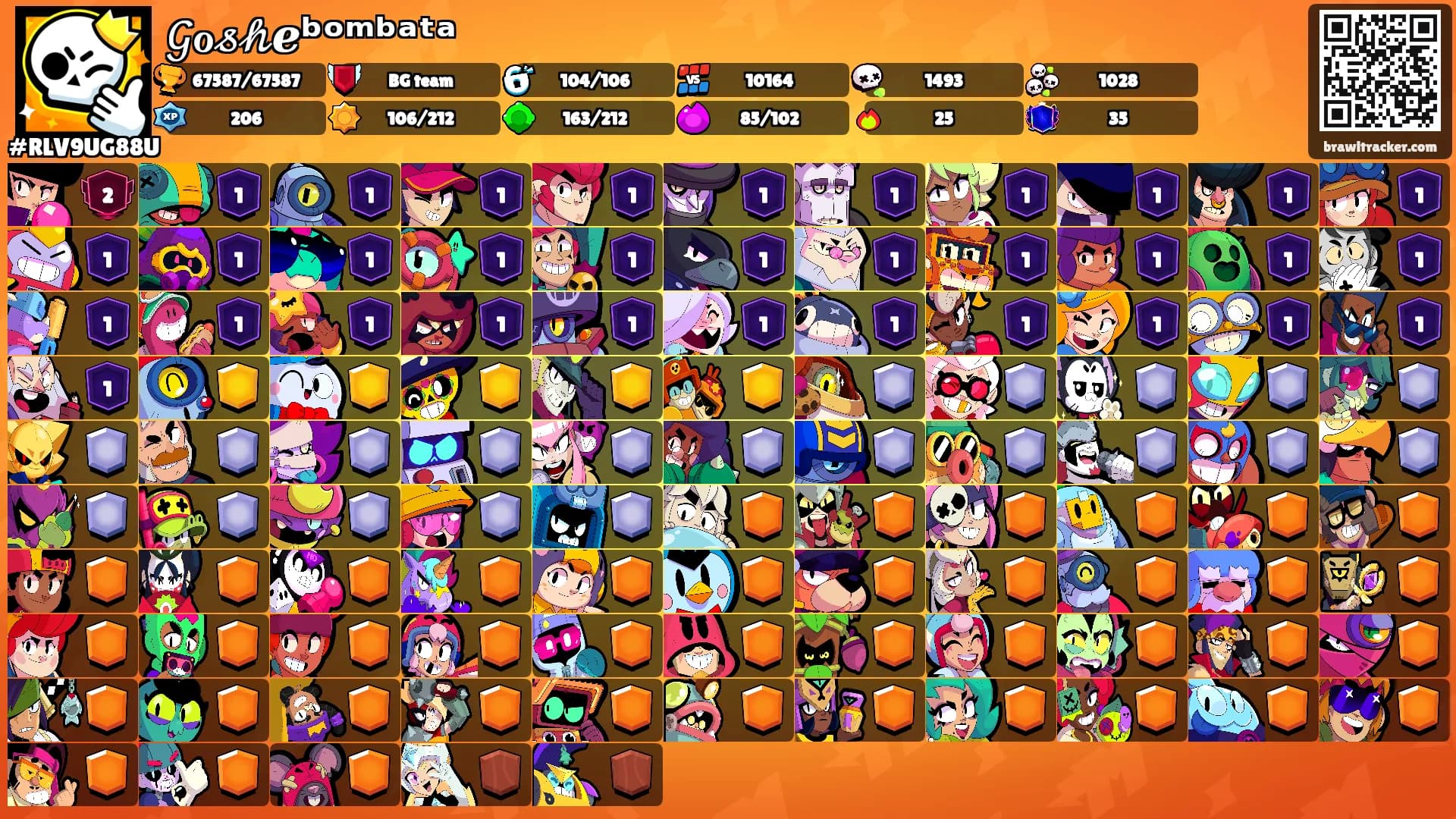 𝒢ℴ𝓈𝒽ℯᵇᵒᵐᵇᵃᵗᵃ's Ranks