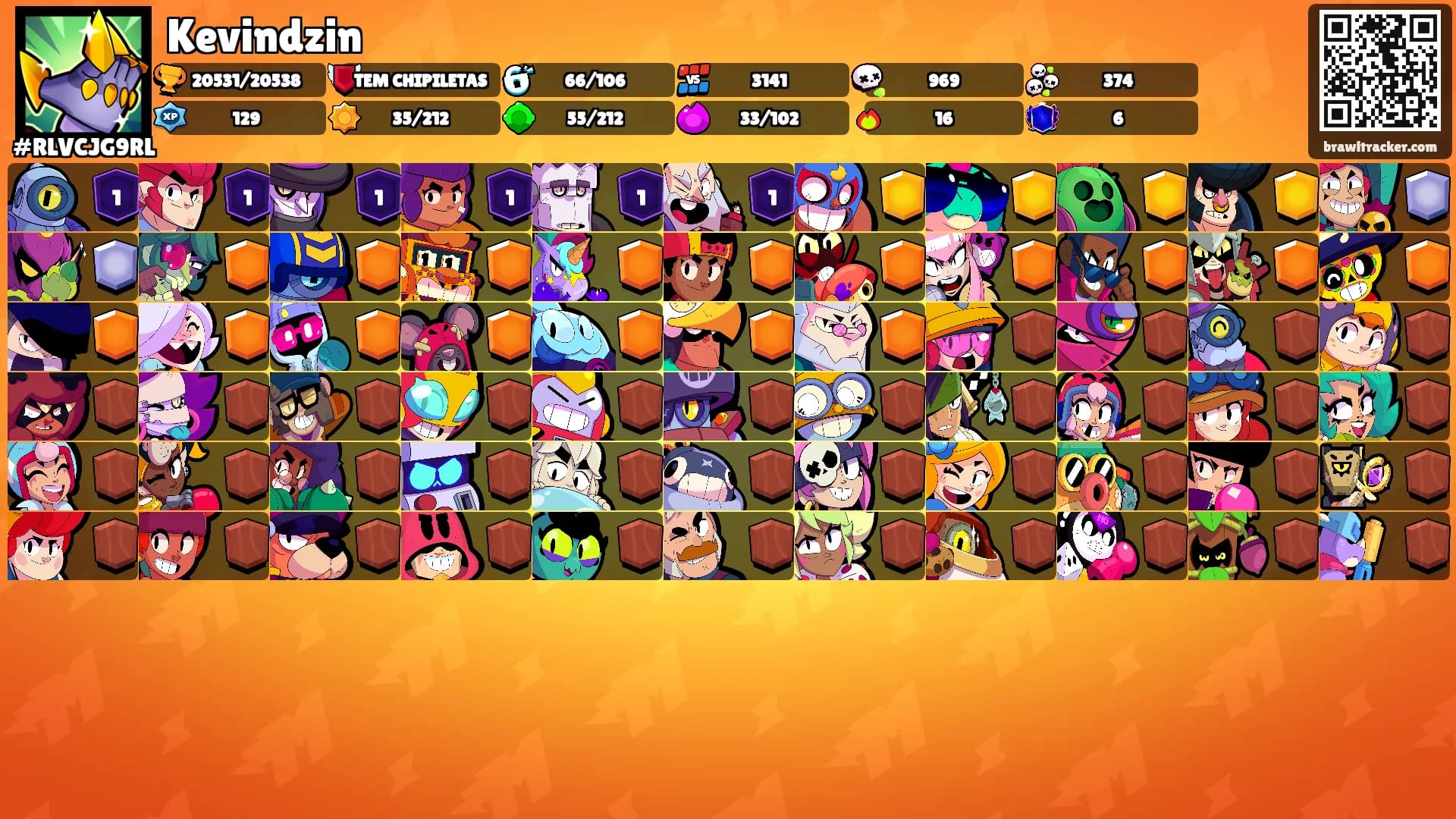 Kevindzin's Ranks