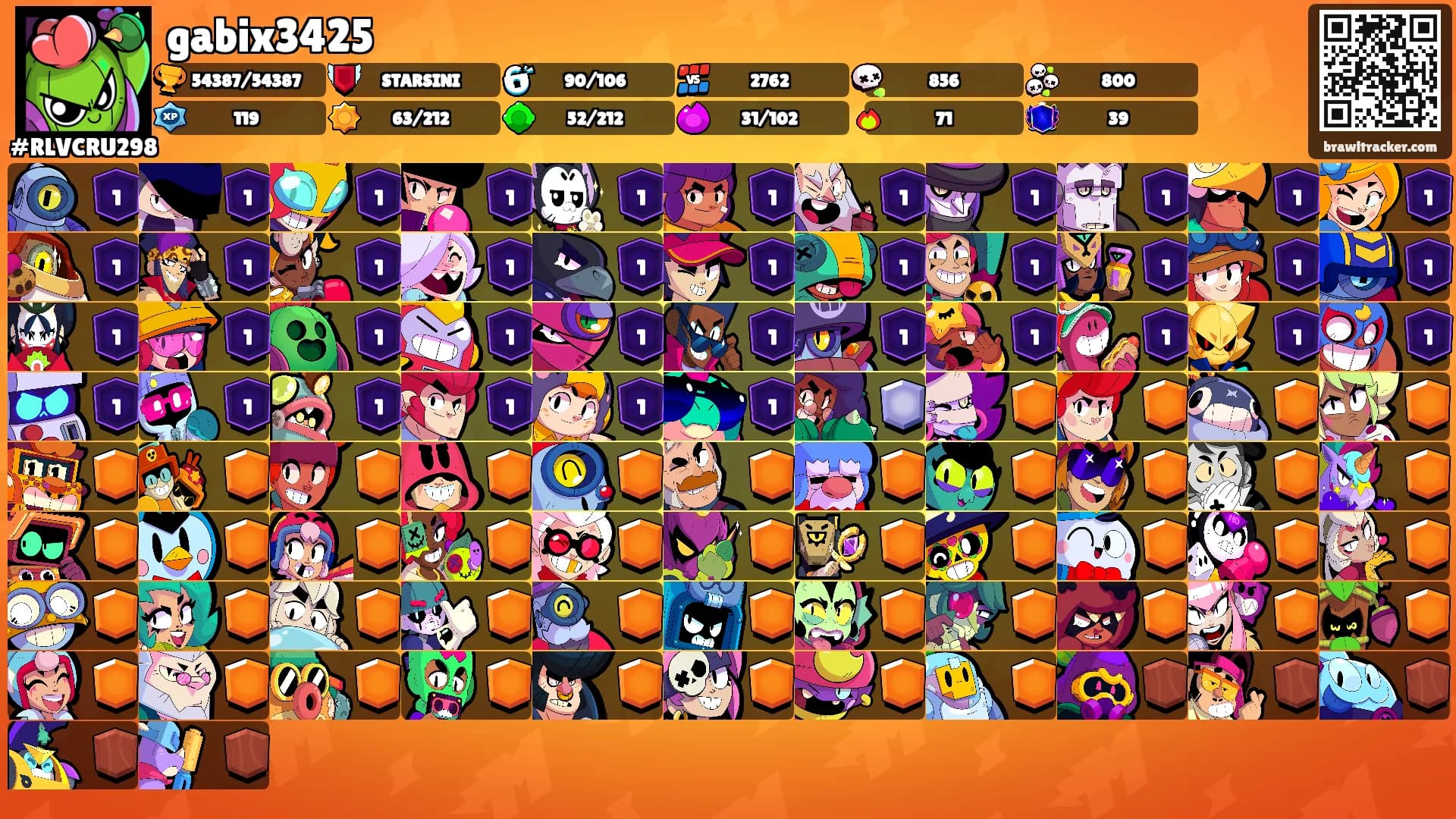 gabix3425's Ranks