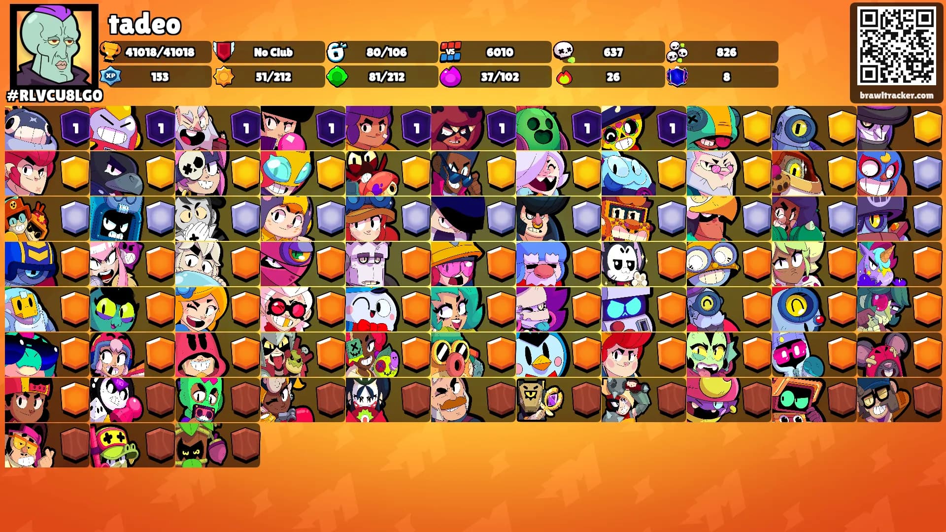 tadeo's Ranks