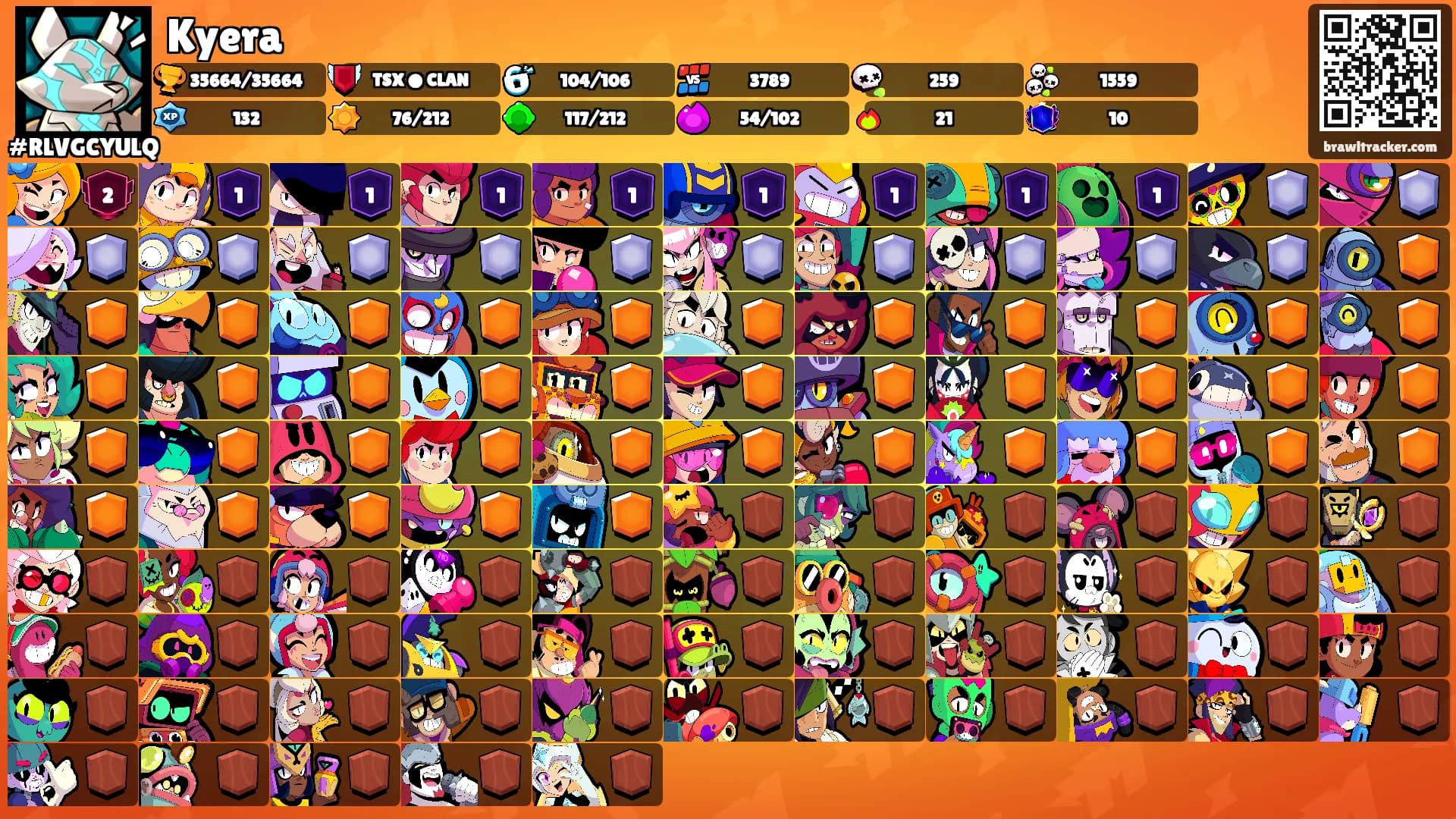 Kyera's Ranks