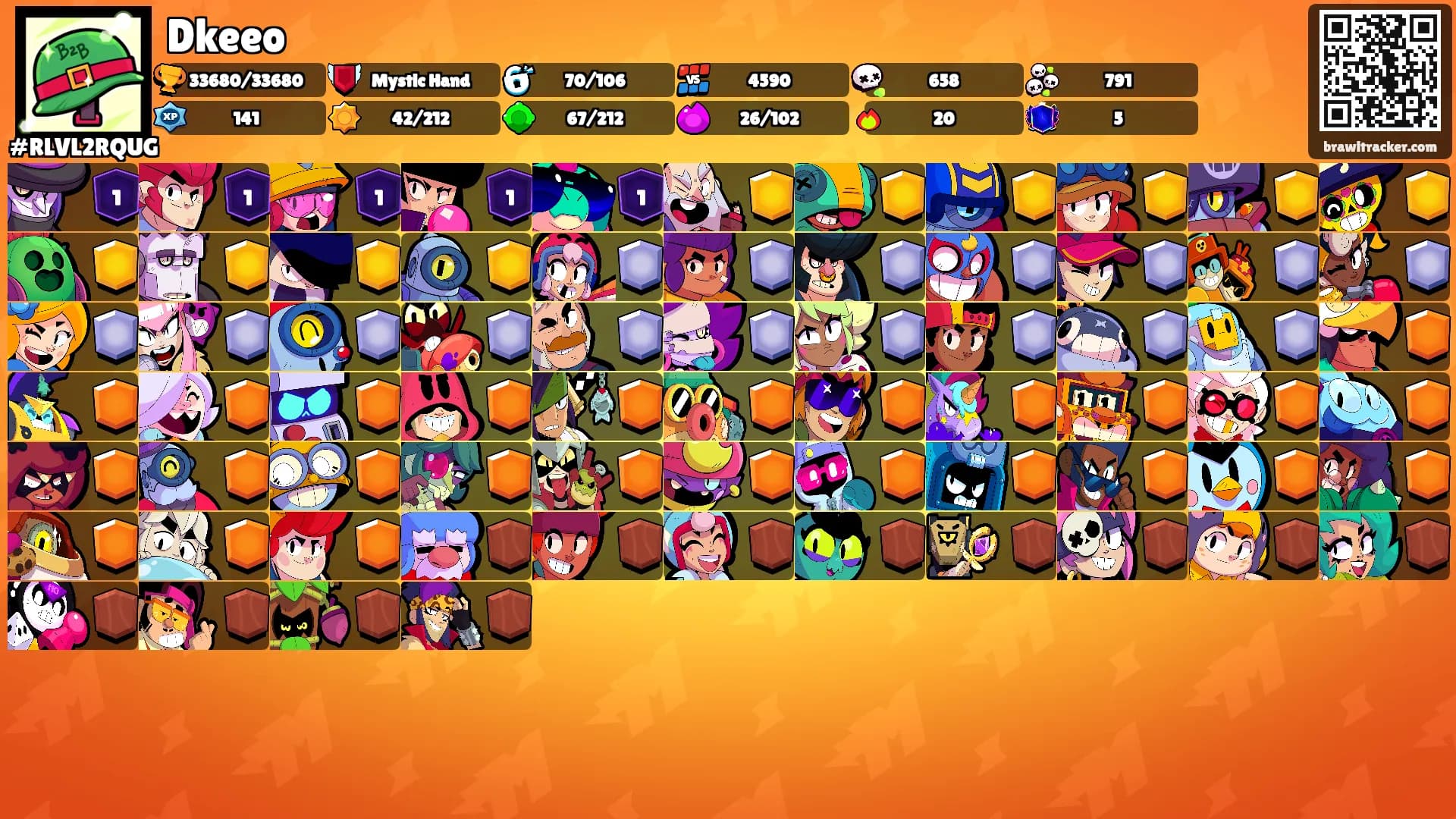 Dkeeo's Ranks