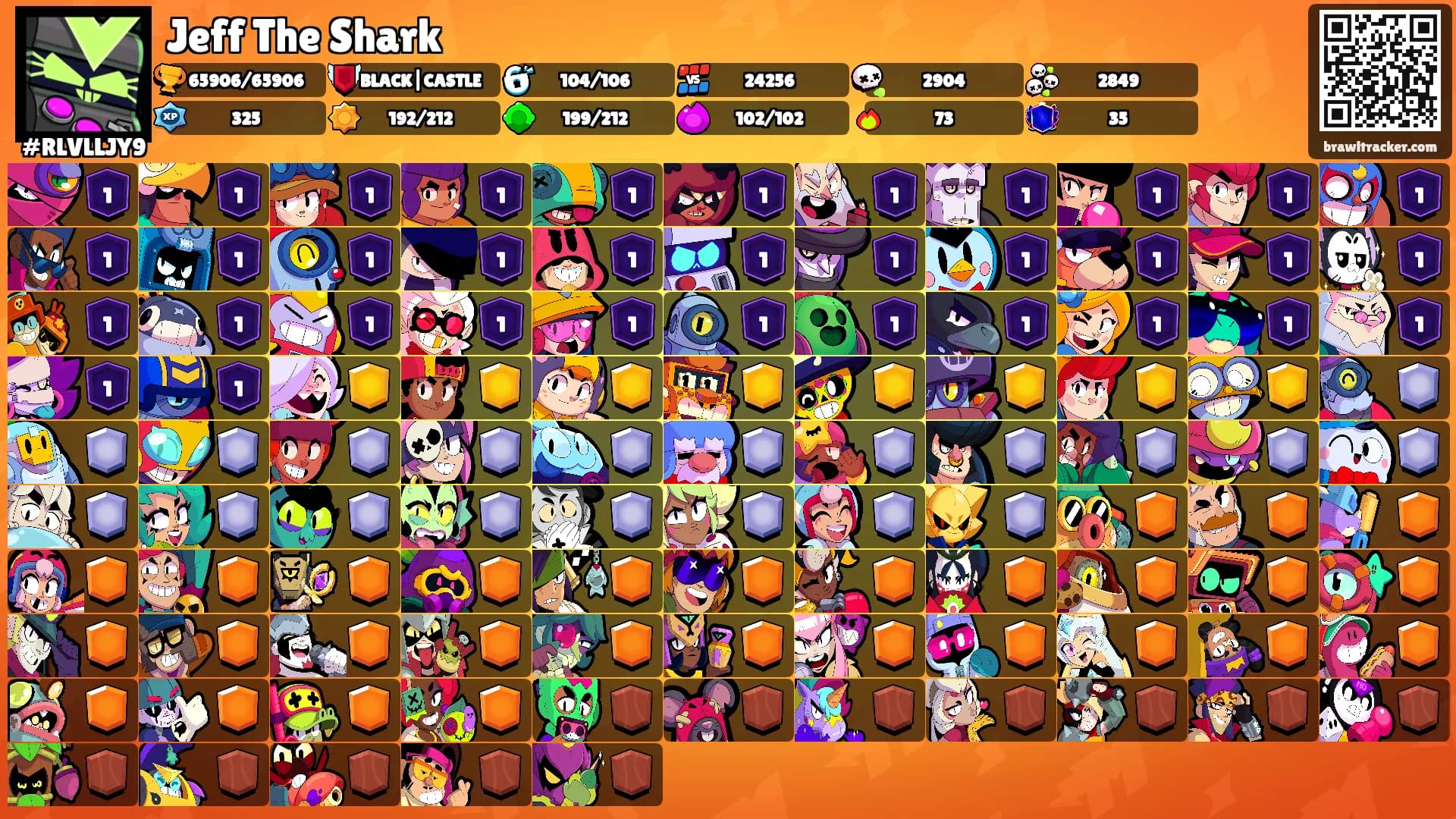 Jeff The Shark's Ranks
