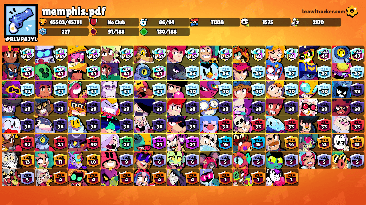 memphis.pdf's Ranks