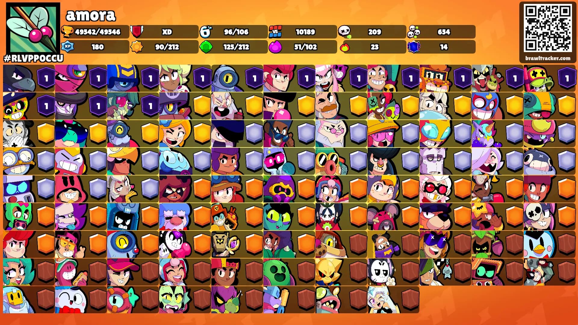 amora's Ranks