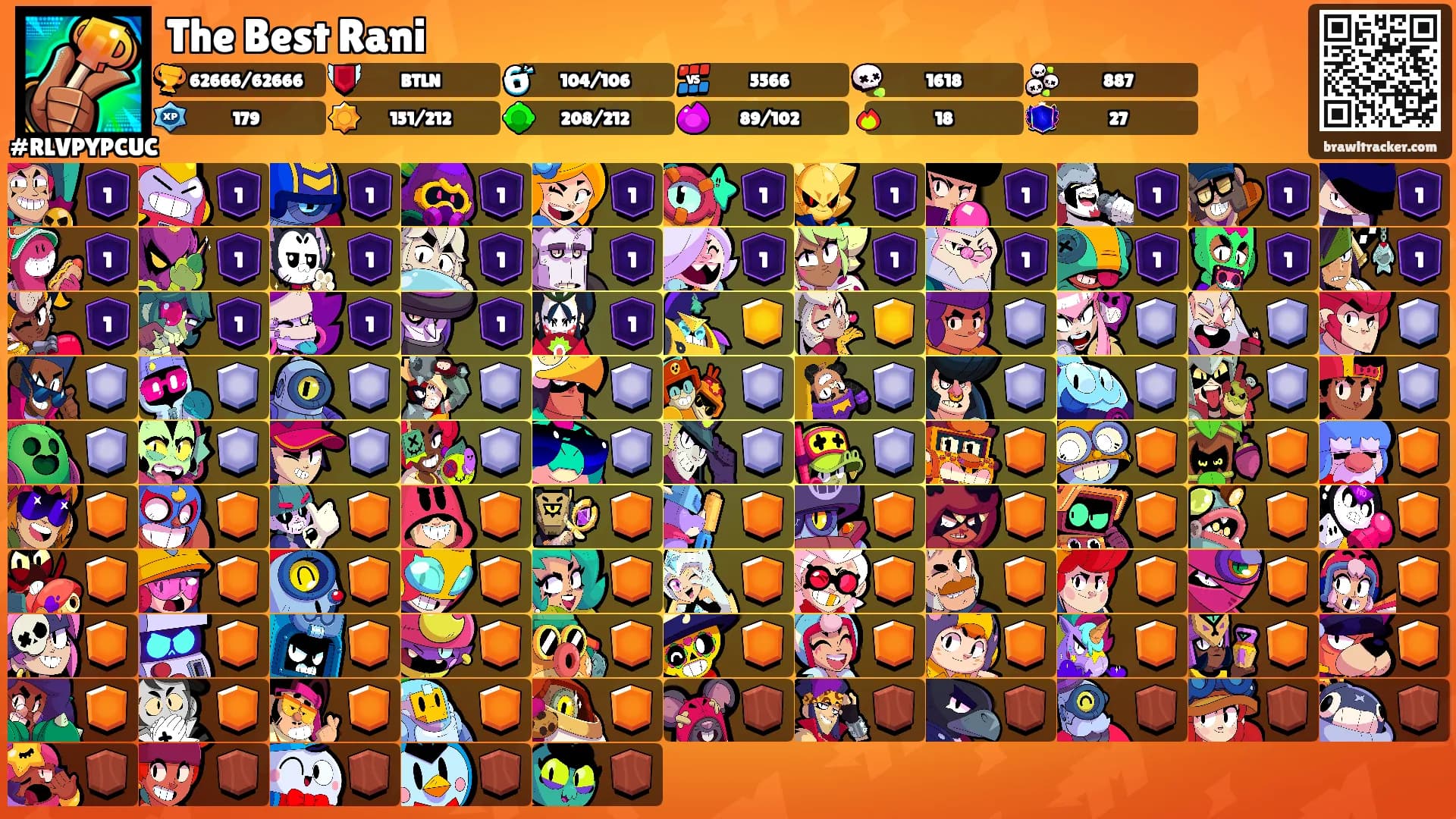 The Best Rani's Ranks