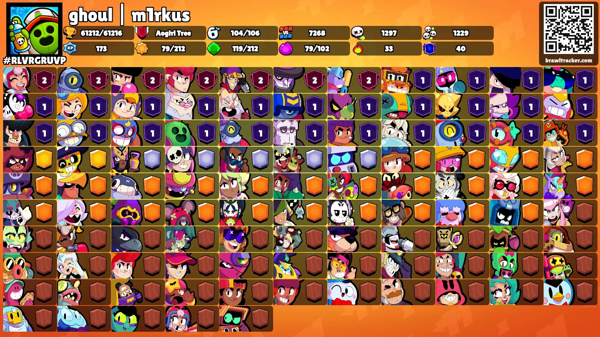ghoul | m1rkus's Ranks
