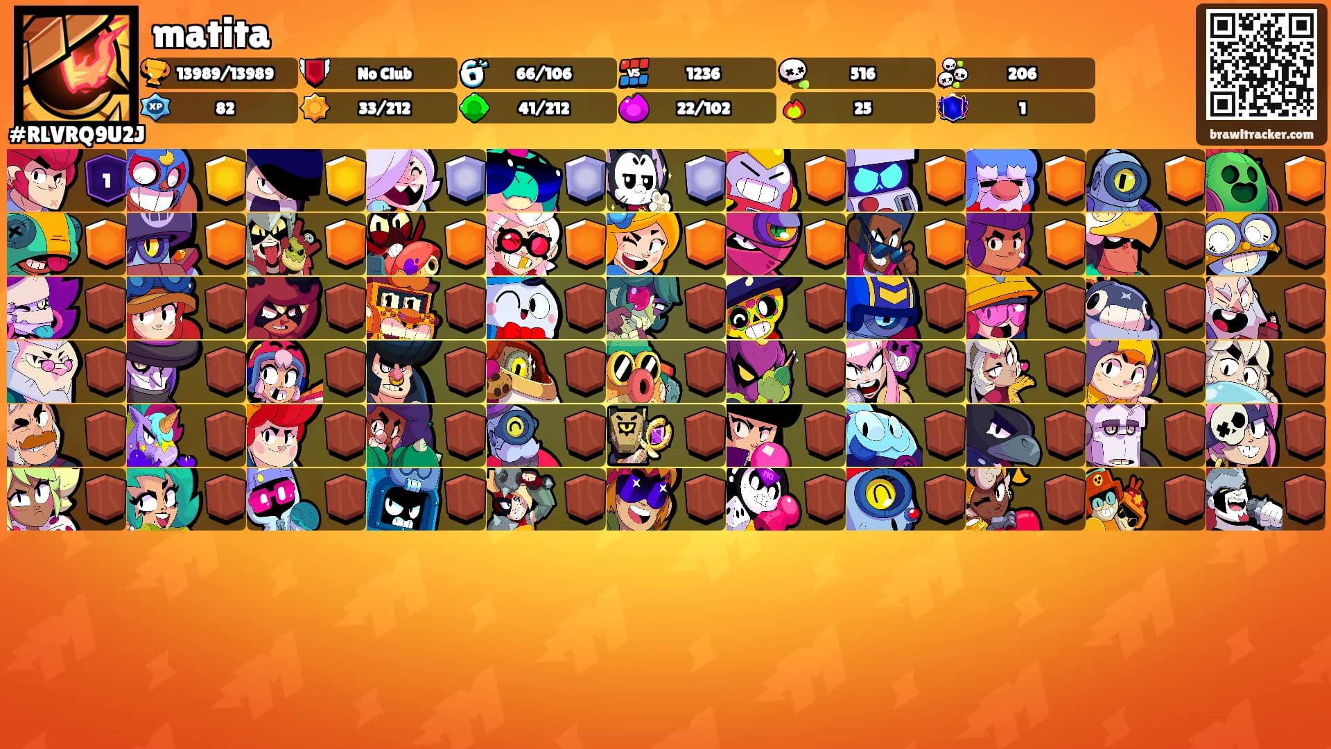 matita's Ranks