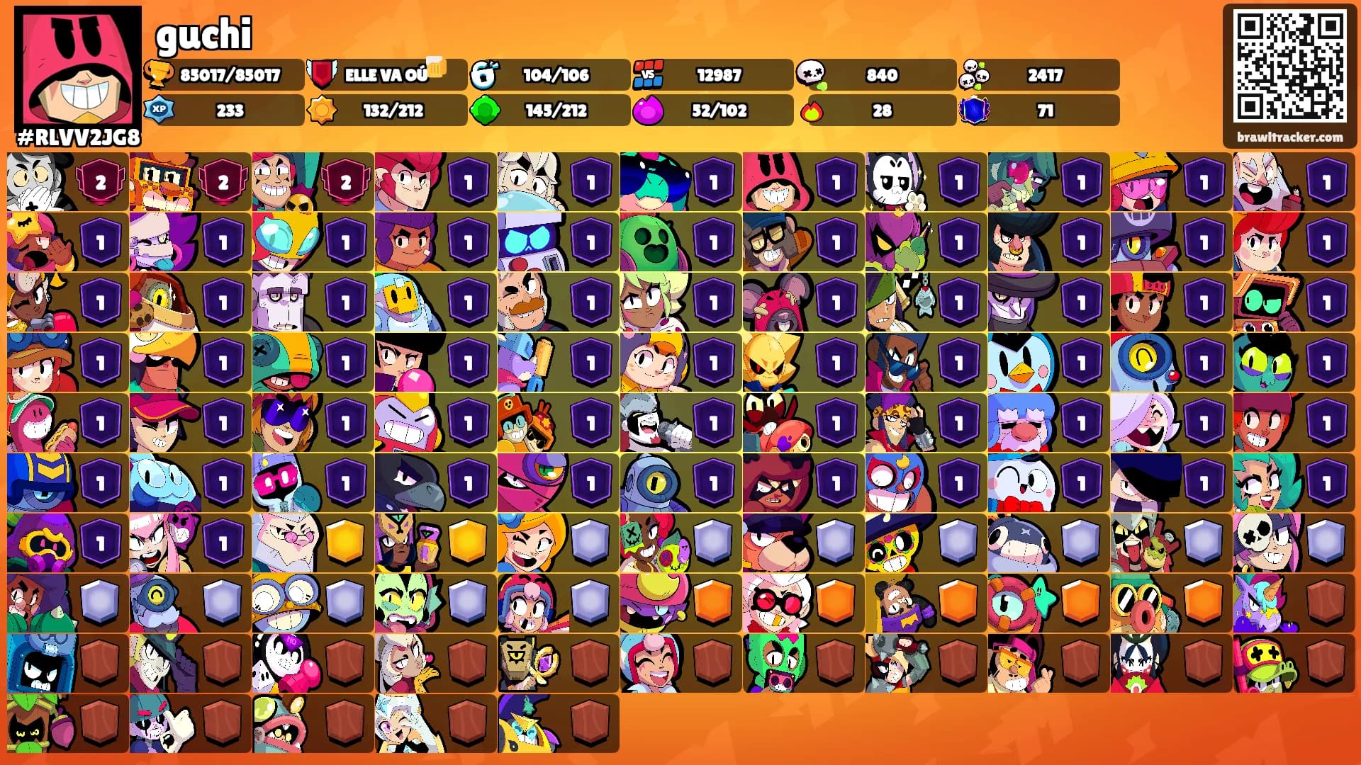 guchi's Ranks