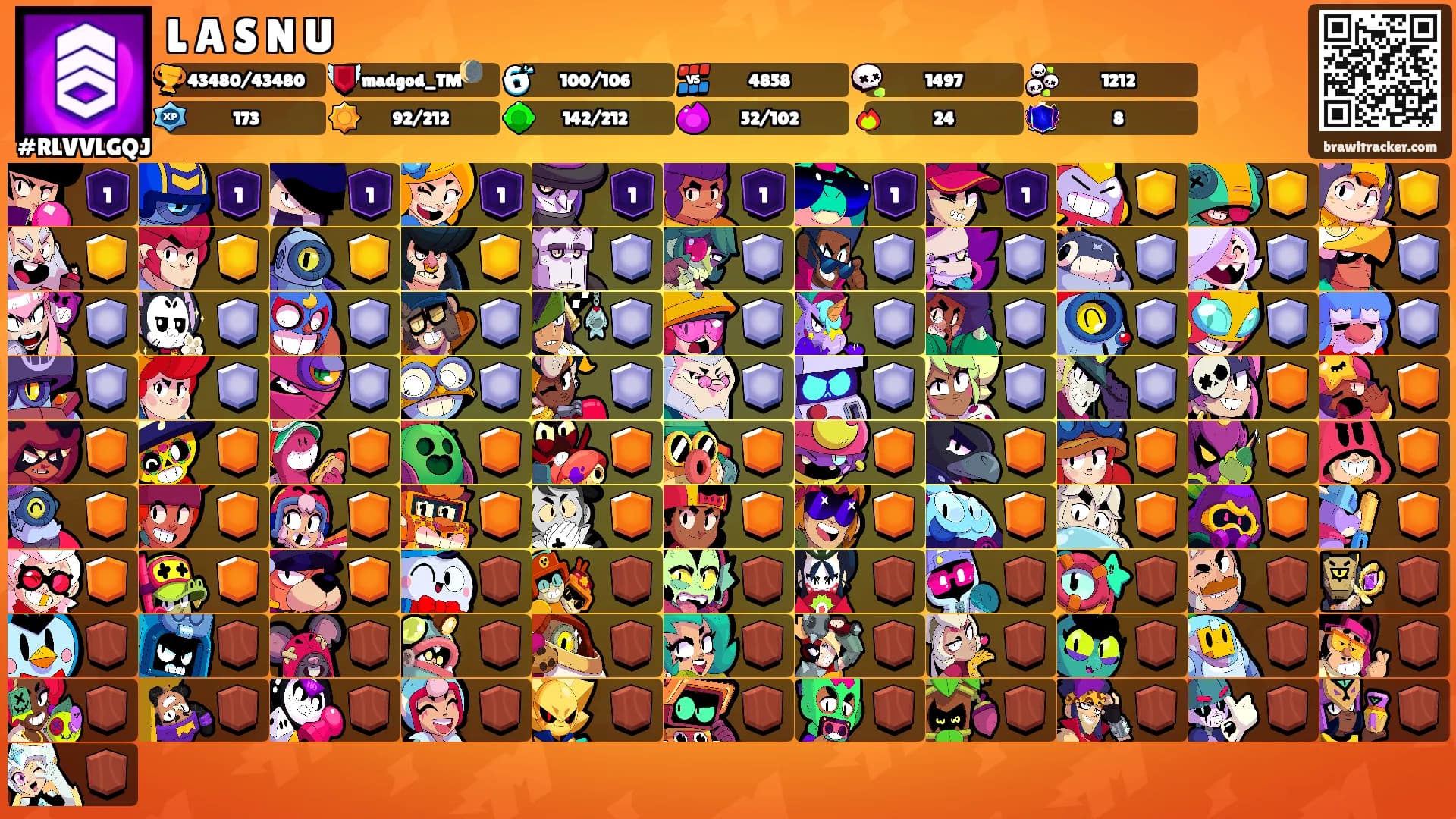 L A S N U's Ranks