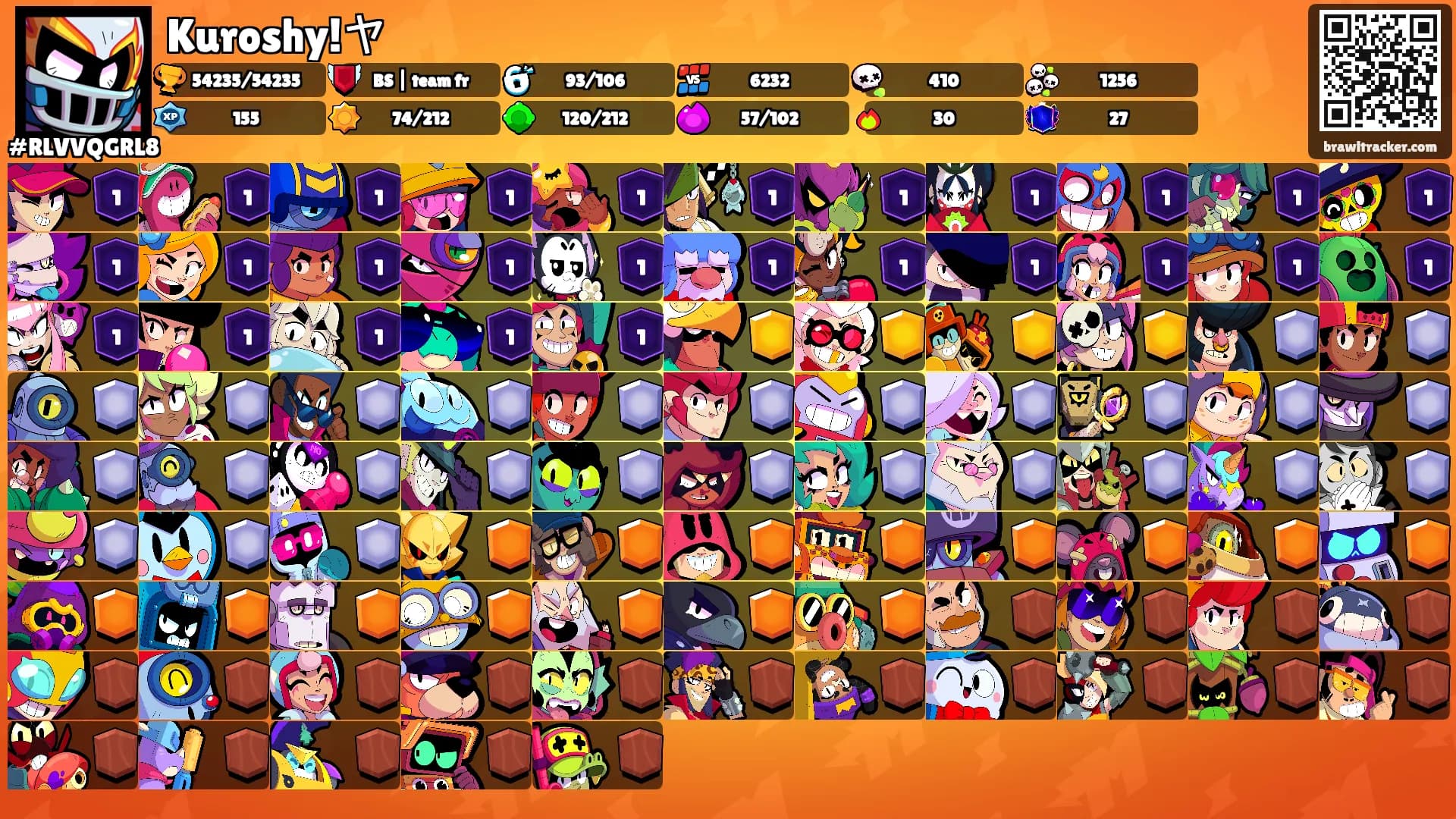 Kuroshy!ヤ's Ranks