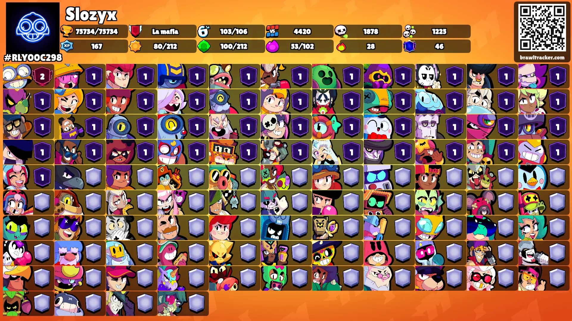 Slozyx's Ranks