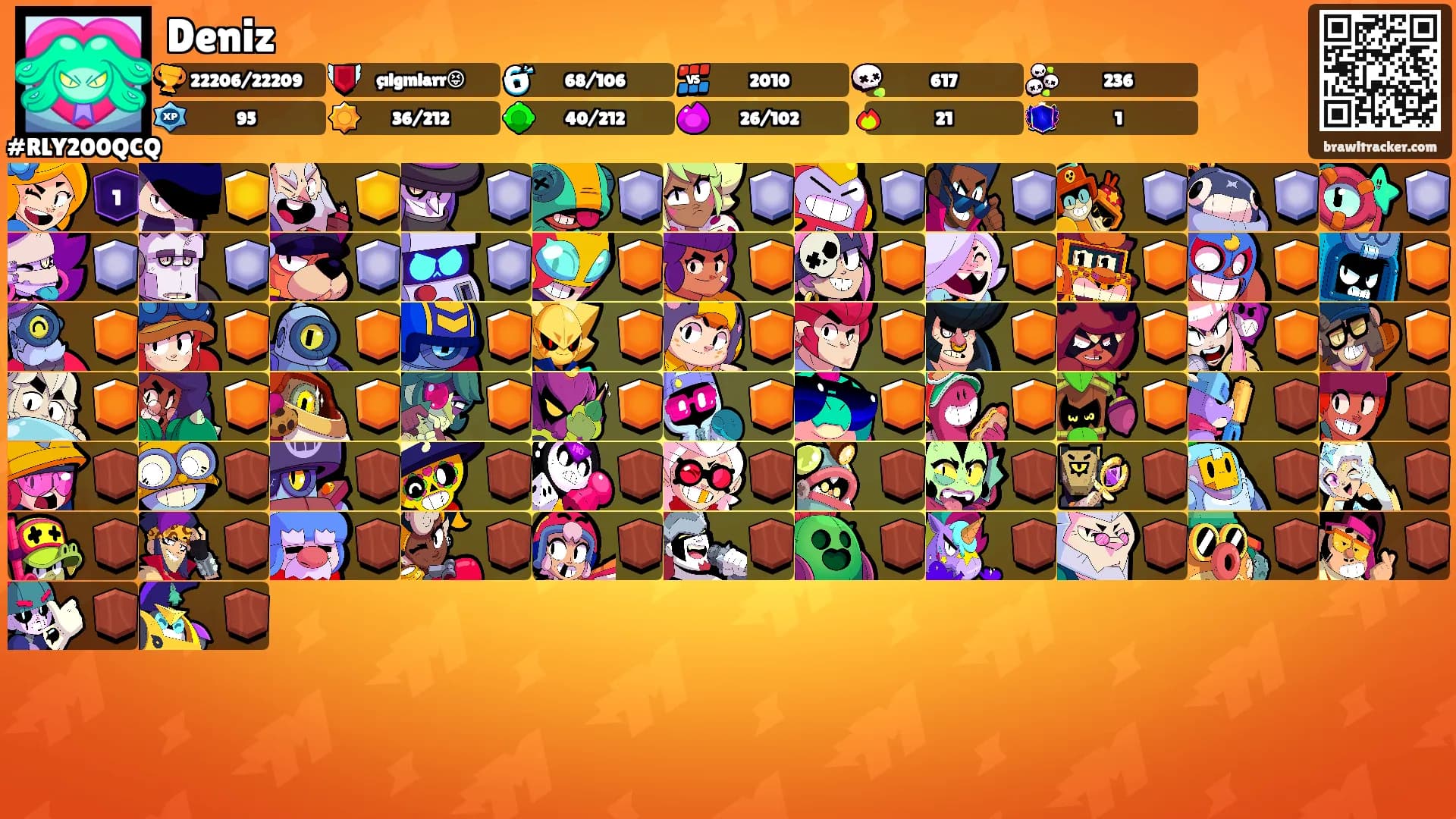 Deniz's Ranks