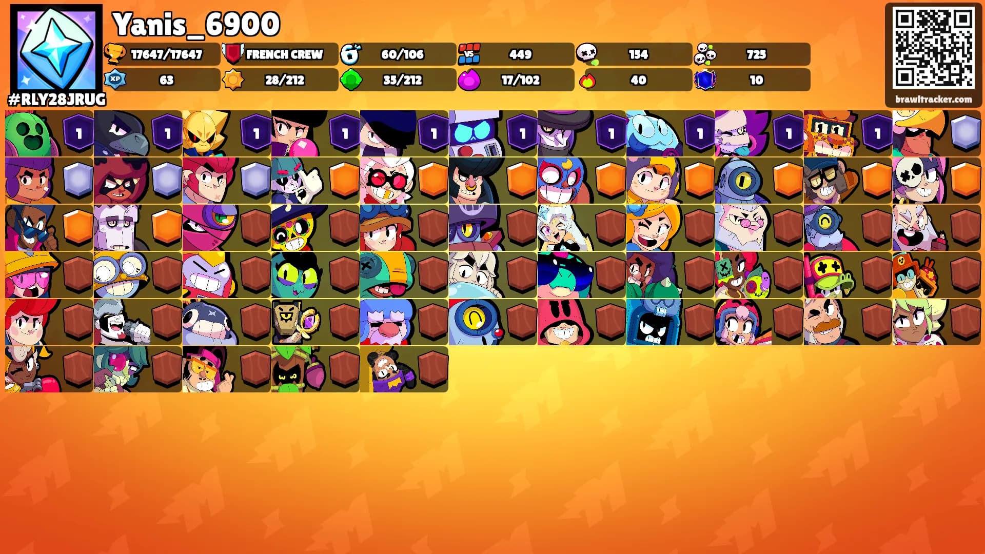 Yanis_6900's Ranks