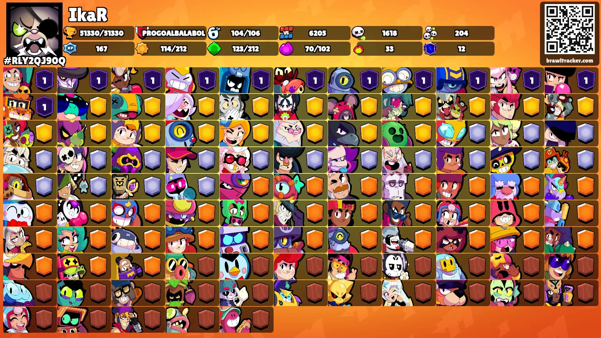 IkaR's Ranks