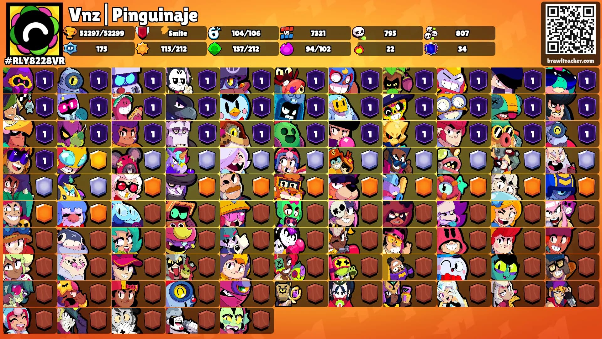 Vnz|Pinguinaje's Ranks