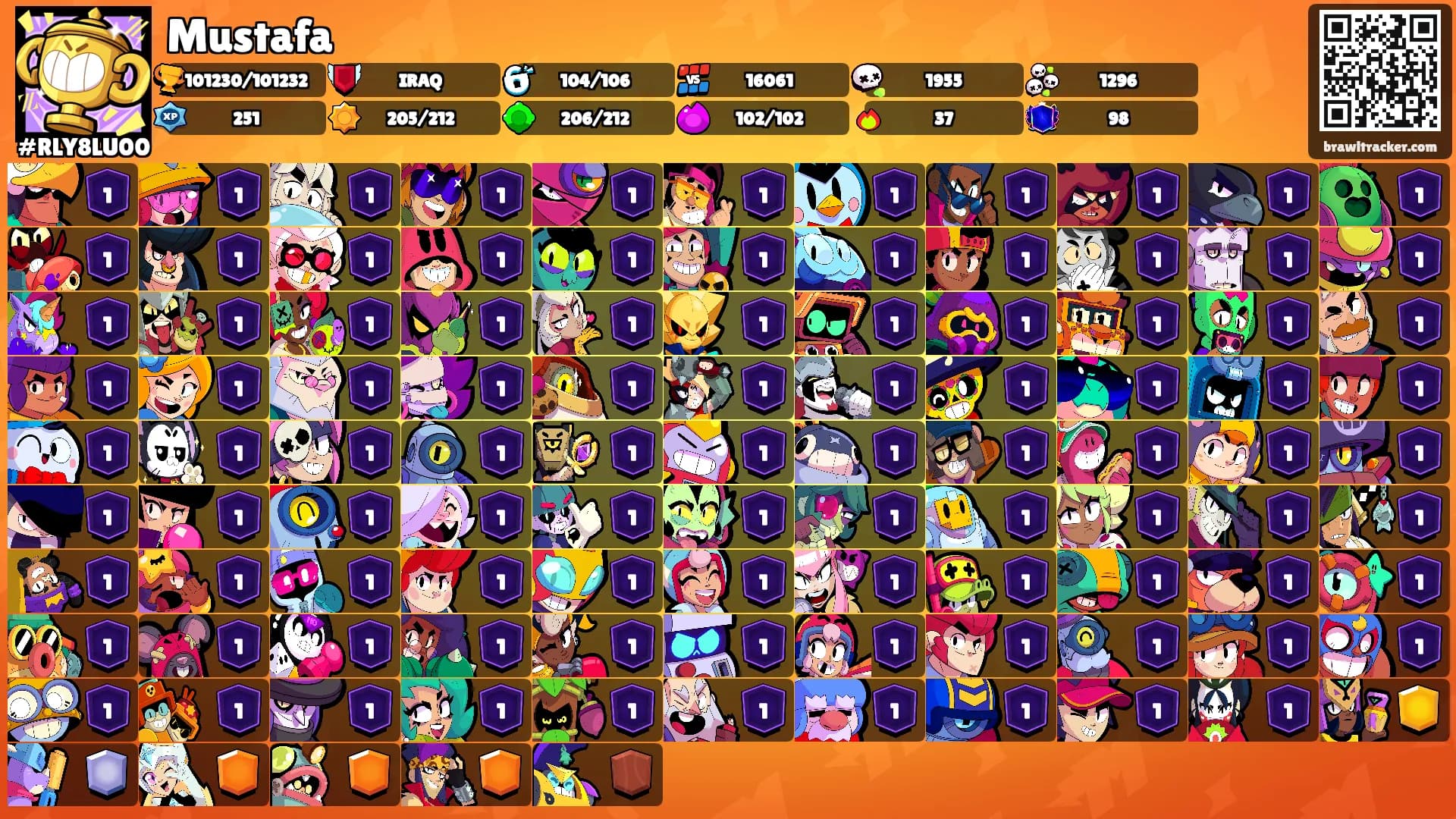 Mustafa's Ranks