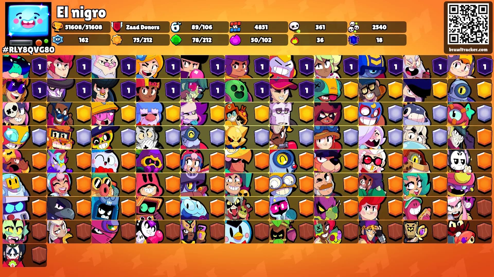 El nigro's Ranks