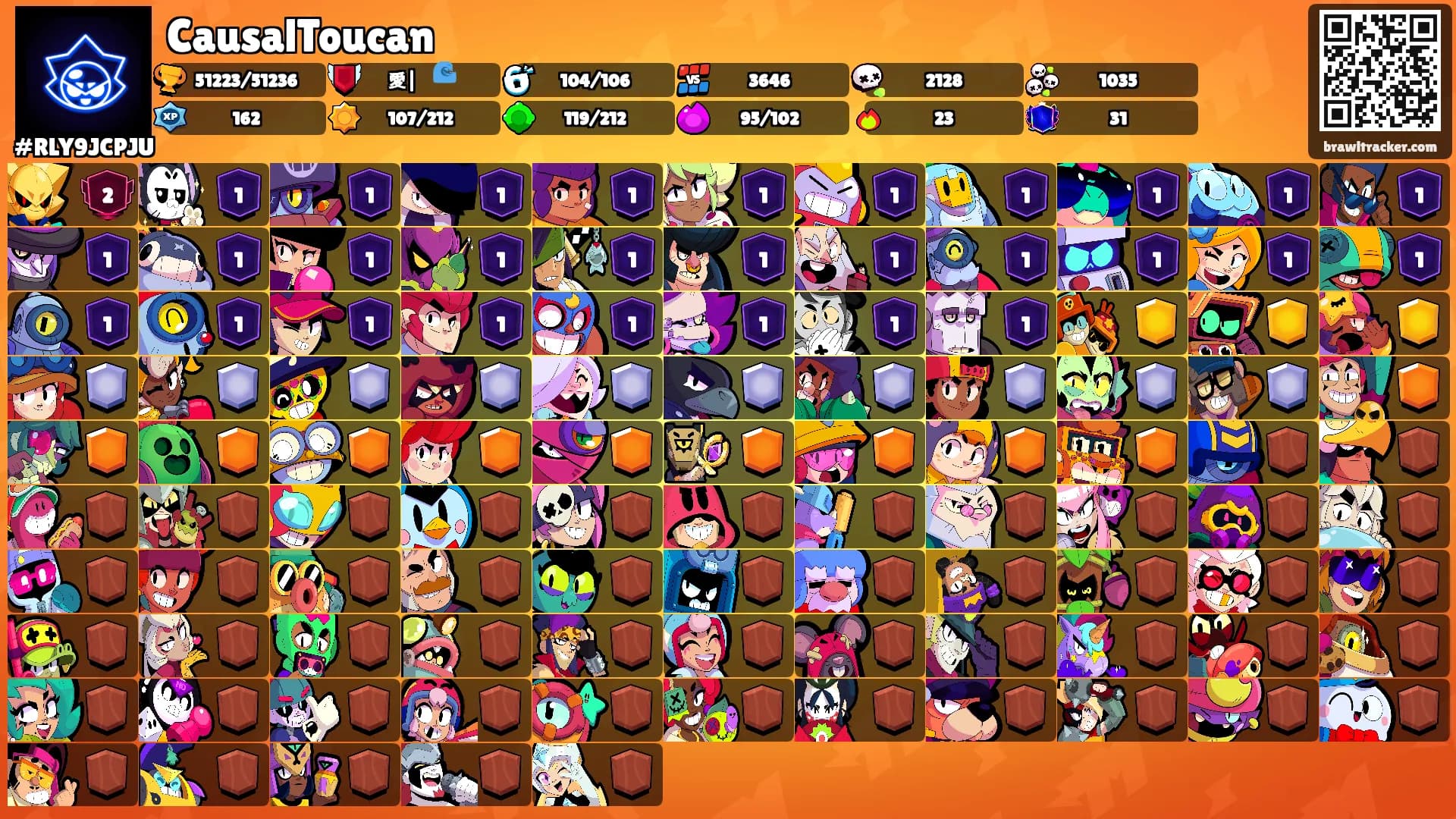 CausalToucan's Ranks