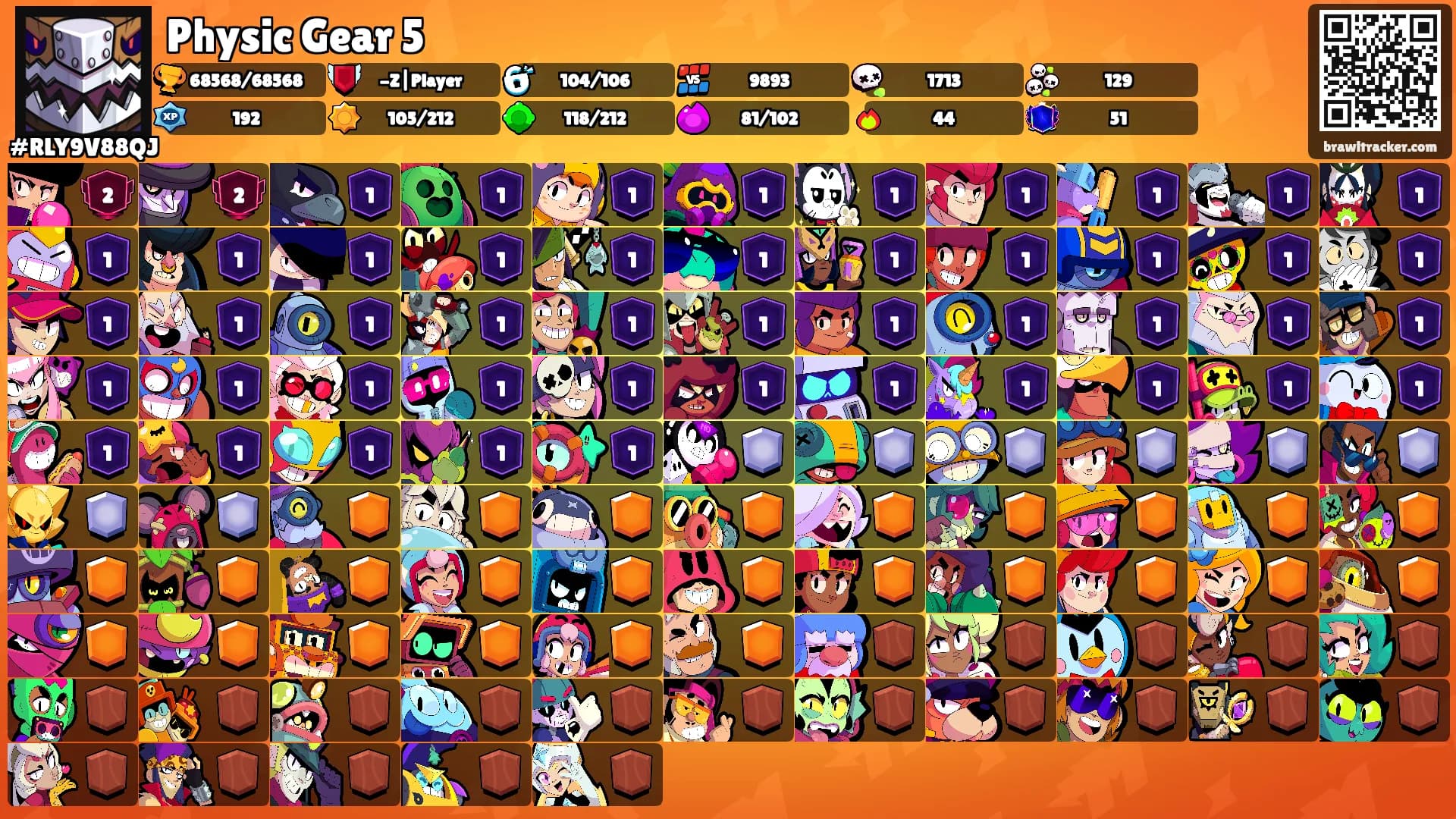 Physic Gear 5's Ranks