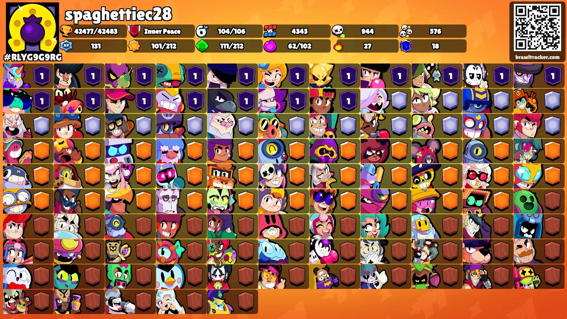 spaghettiec28's Ranks