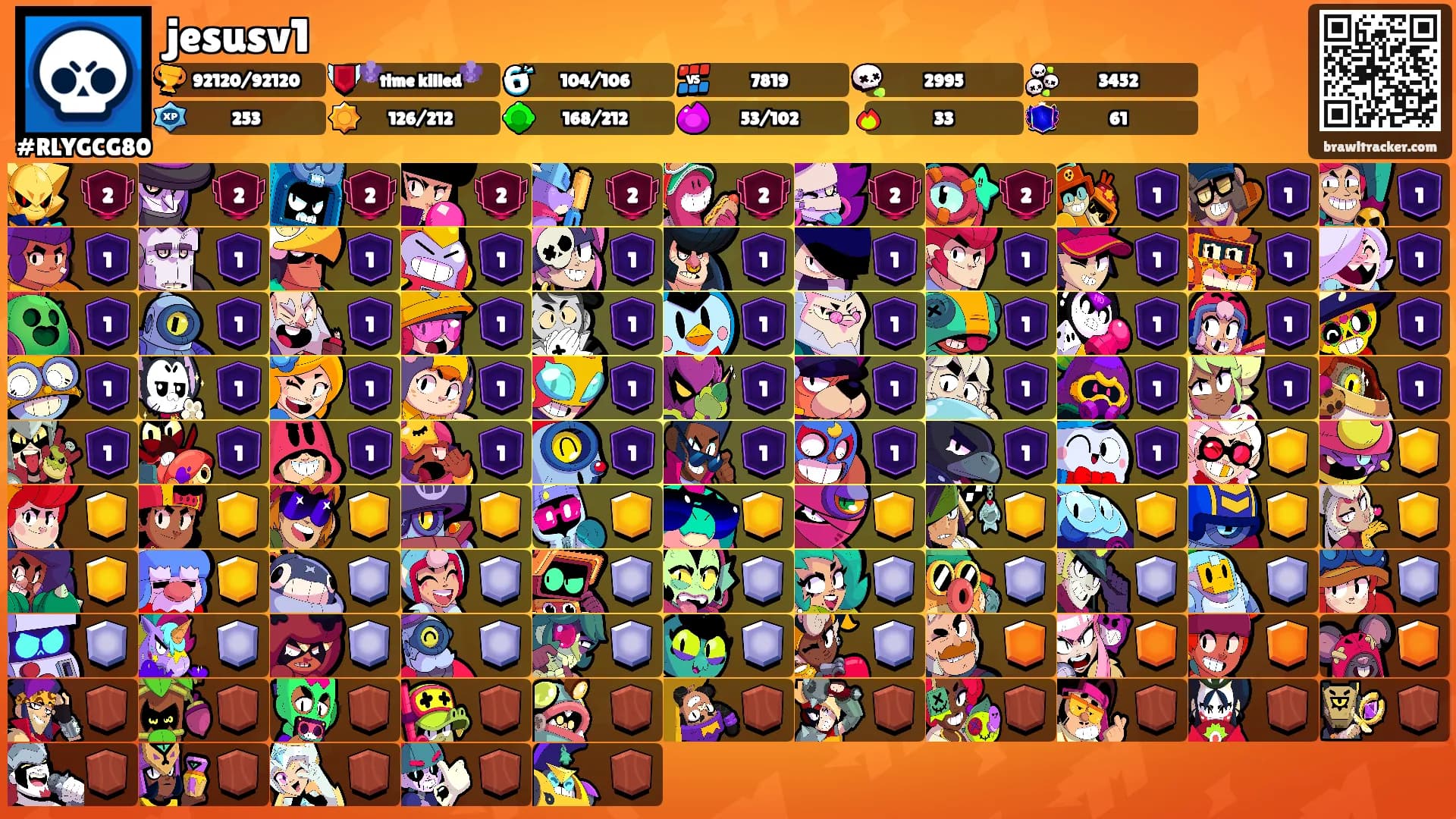 jesusv1's Ranks