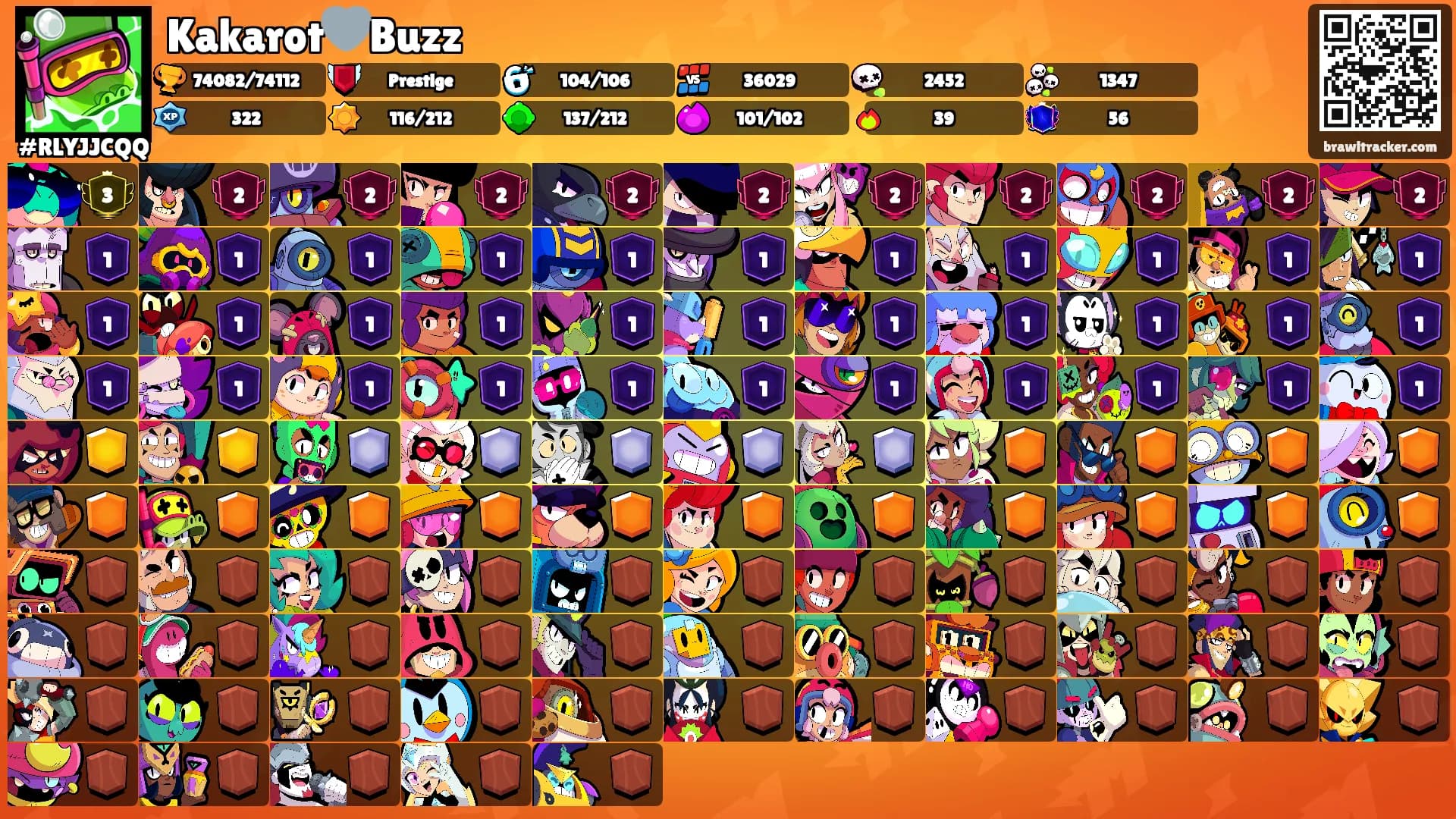 Kakarot🩶Buzz's Ranks