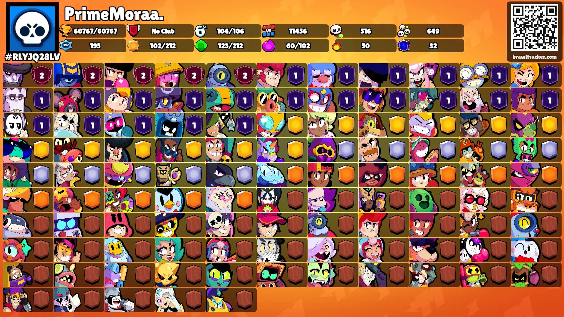 PrimeMoraa.'s Ranks