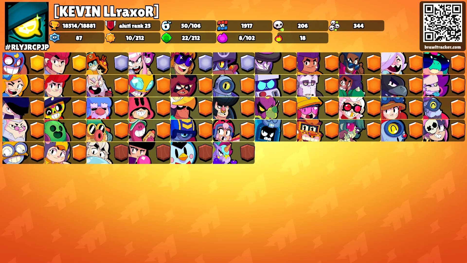 [KEVIN LLraxoR]'s Ranks