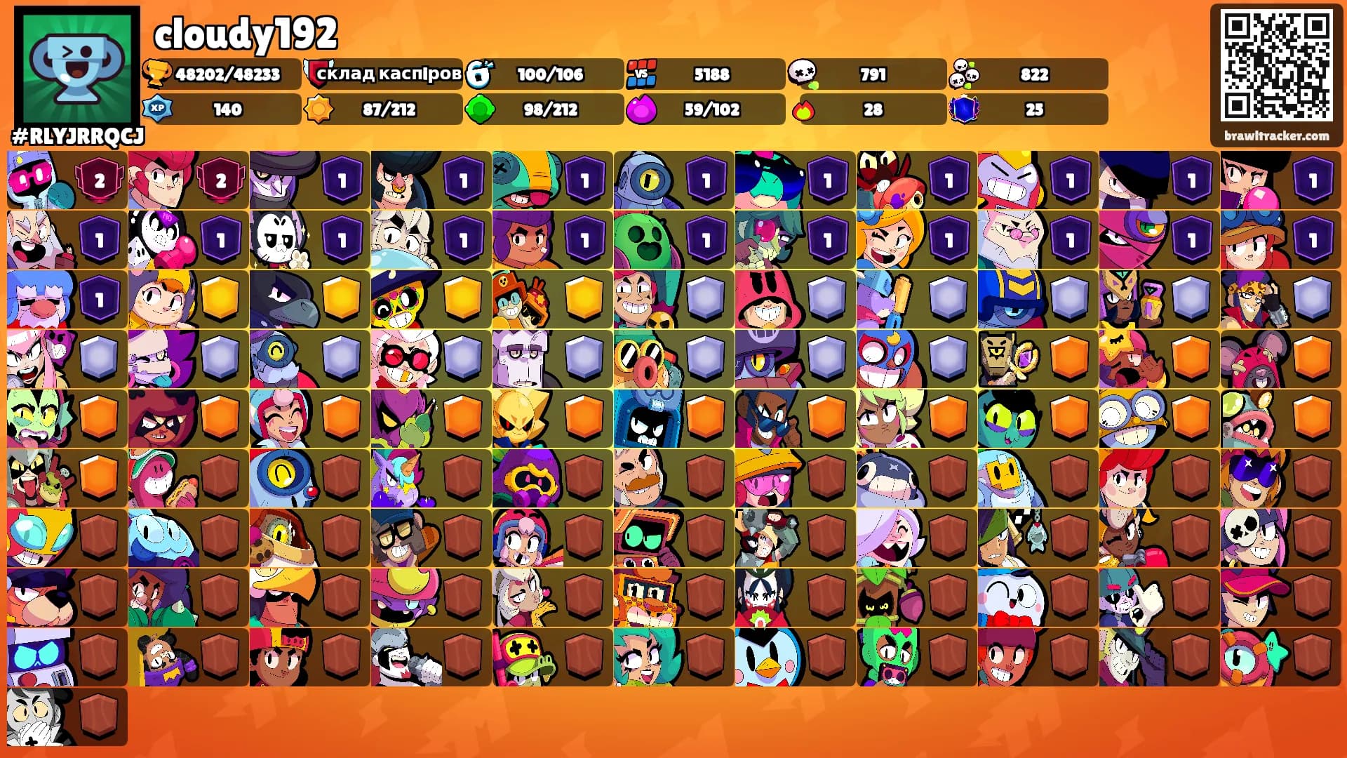 cloudy192's Ranks