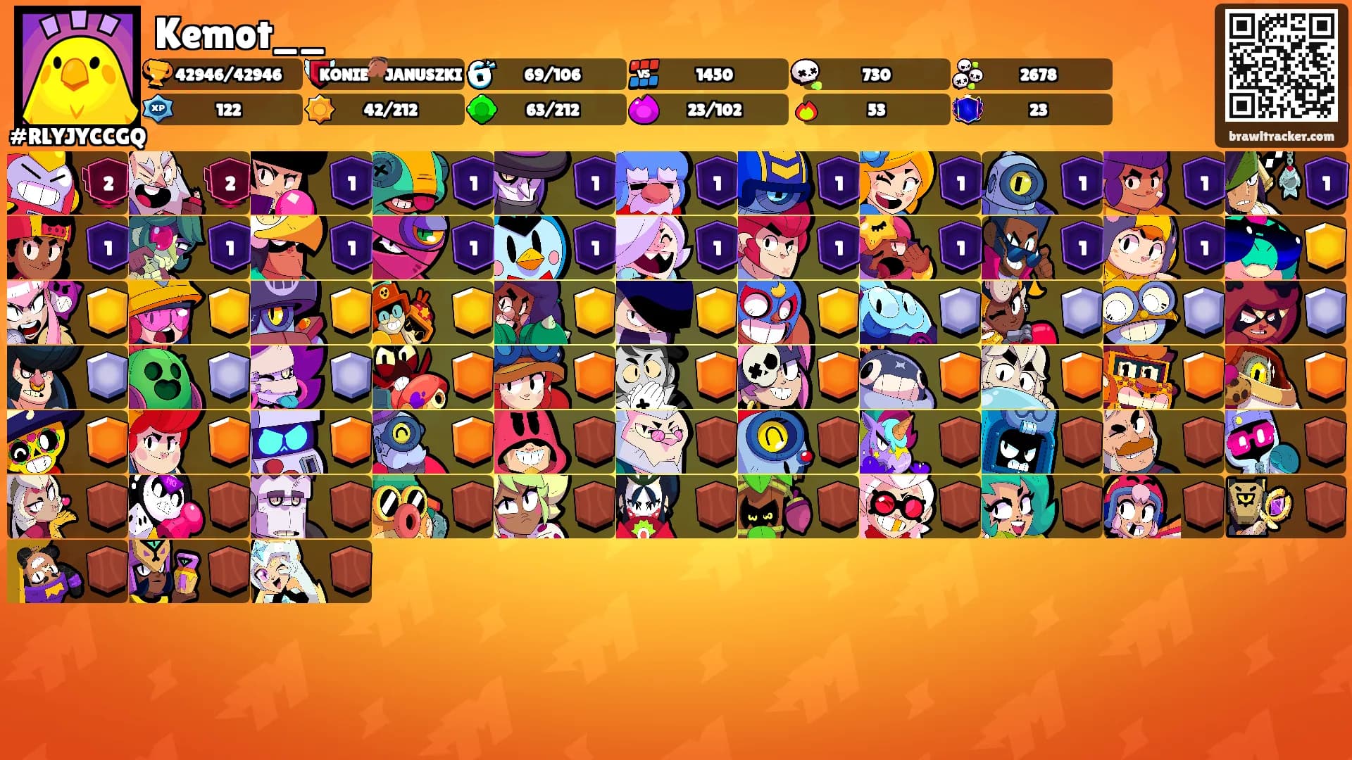 Kemot__'s Ranks