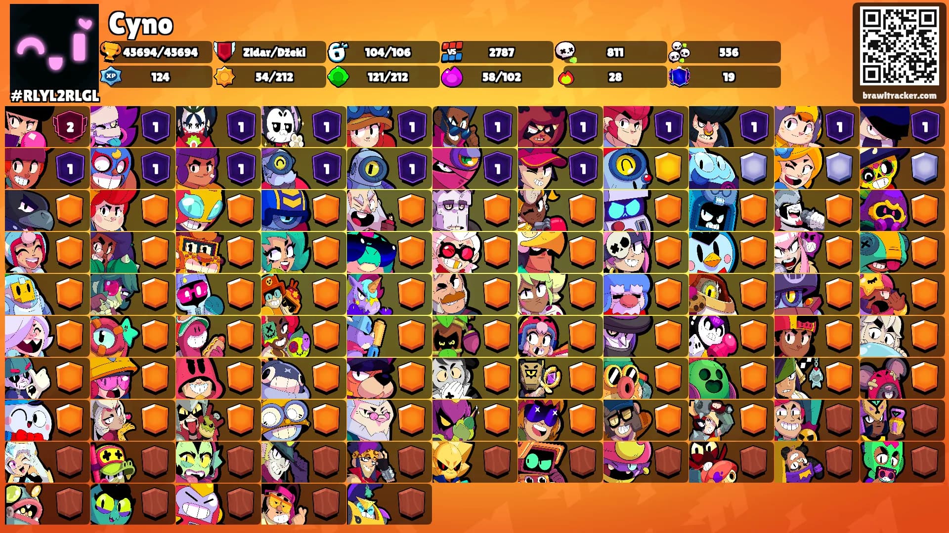 Cyno's Ranks