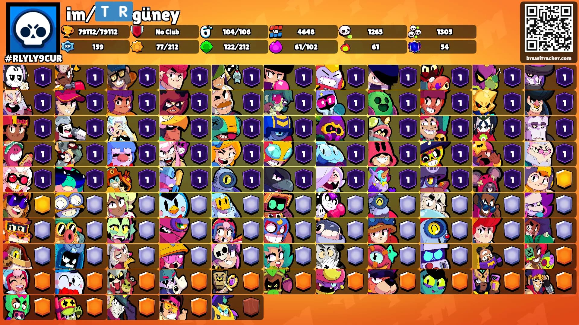 im/🇹🇷güney's Ranks