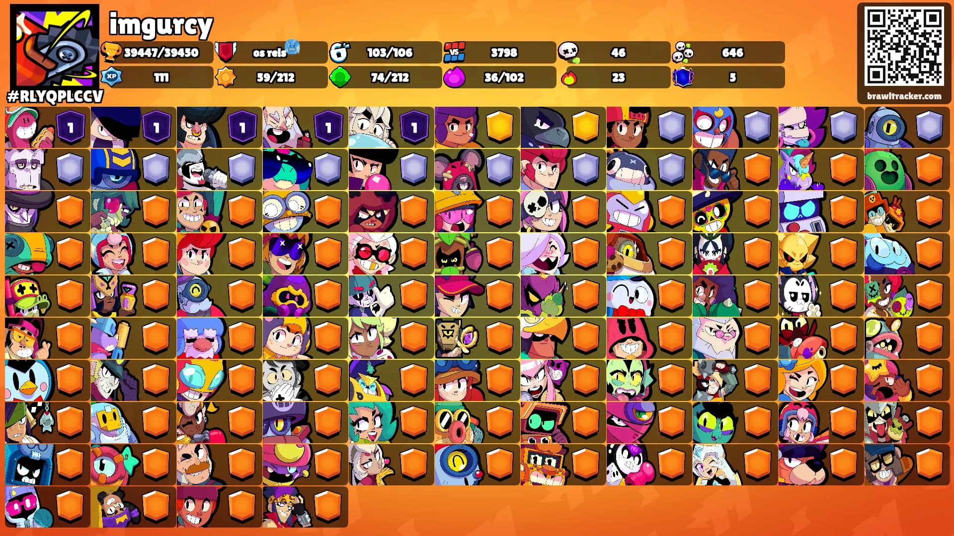 imgurcy's Ranks