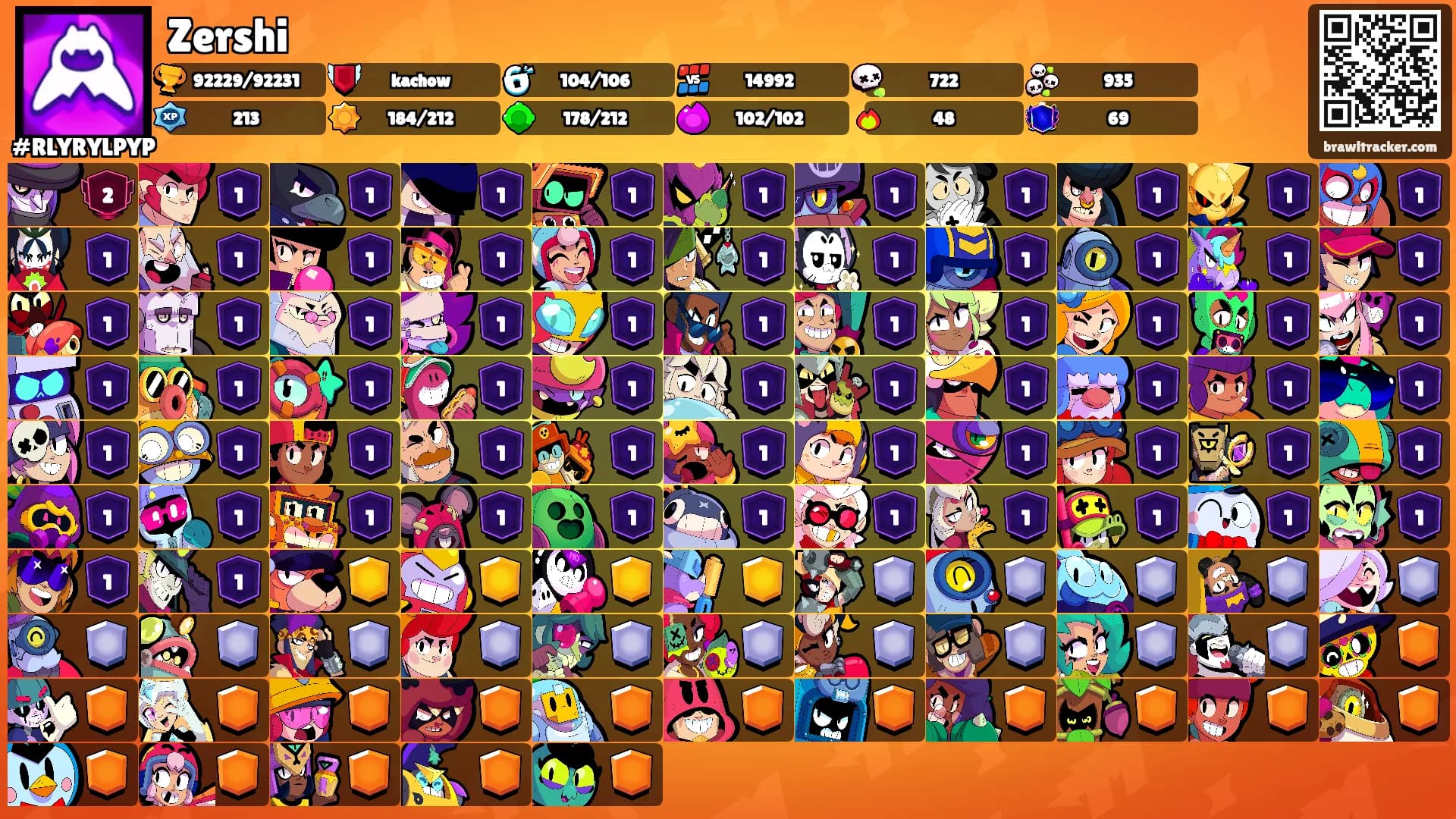 Zershi's Ranks