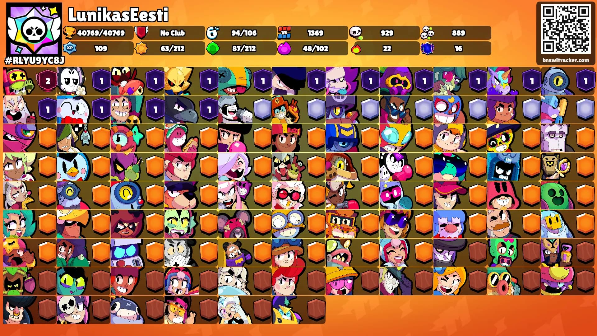 LunikasEesti's Ranks