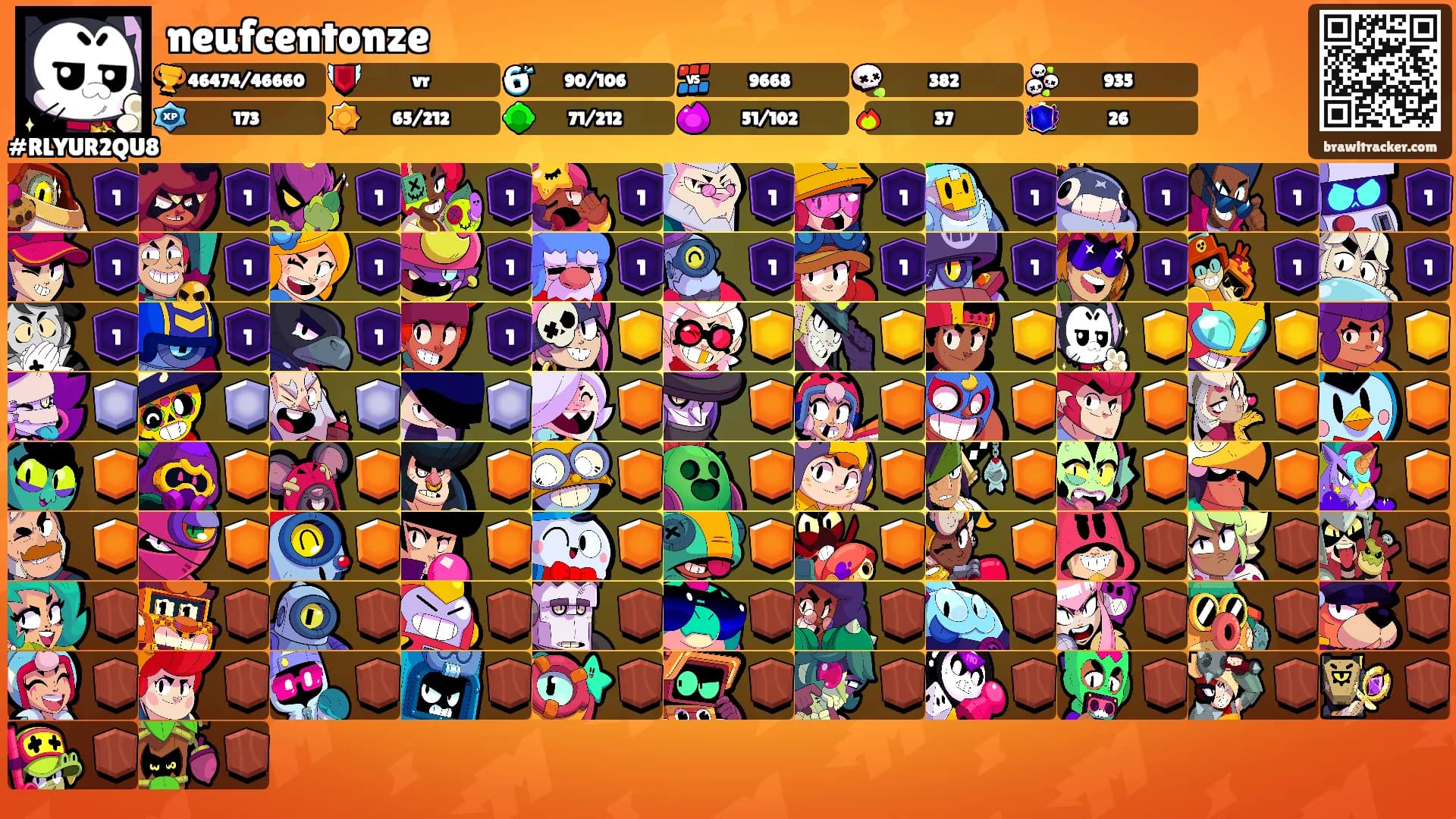 neufcentonze's Ranks