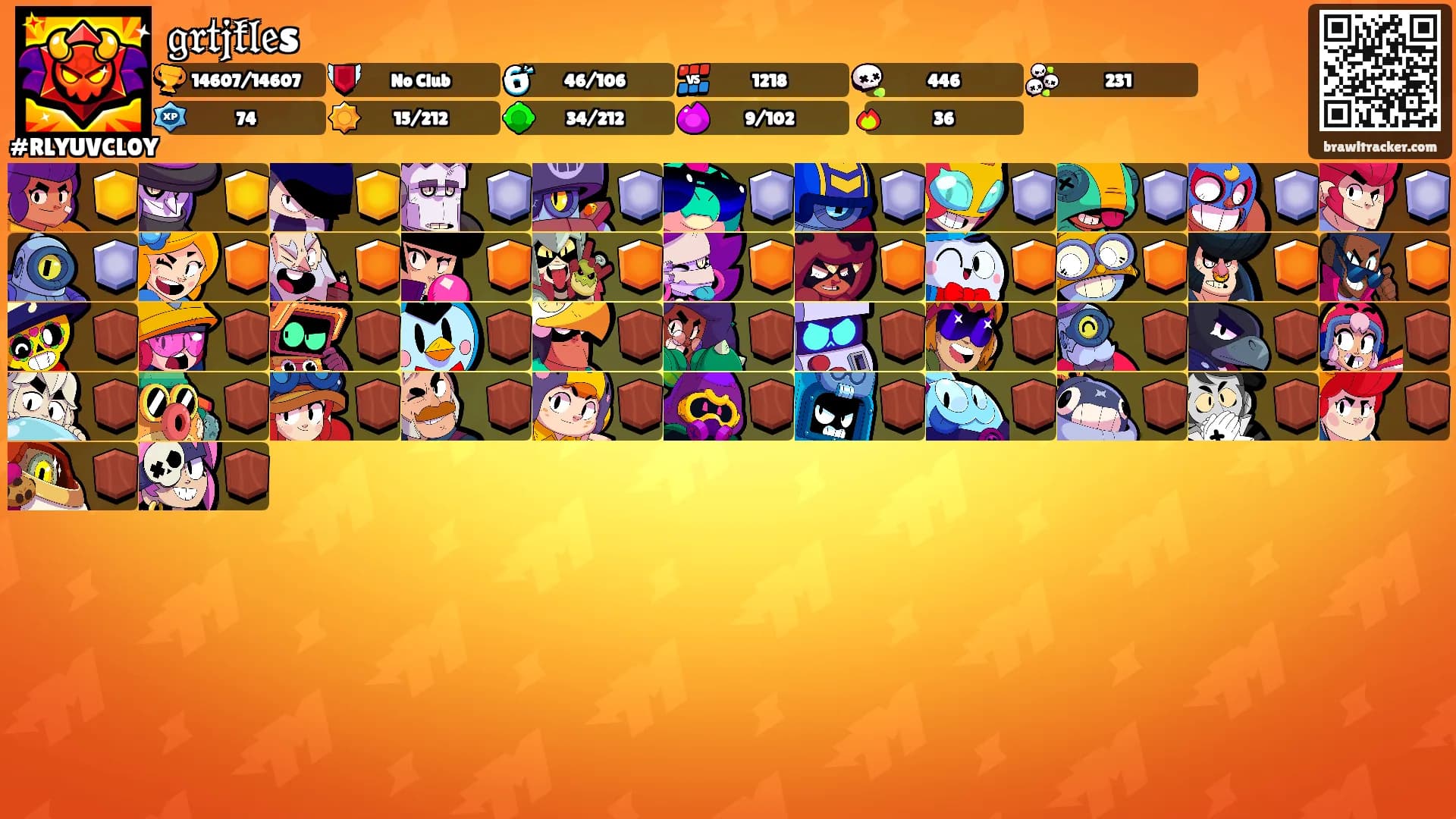 𝔤𝔯𝔱𝔧𝔨𝔩𝔢s's Ranks