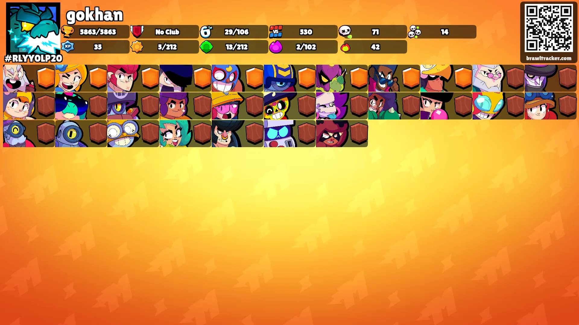 gokhan's Ranks