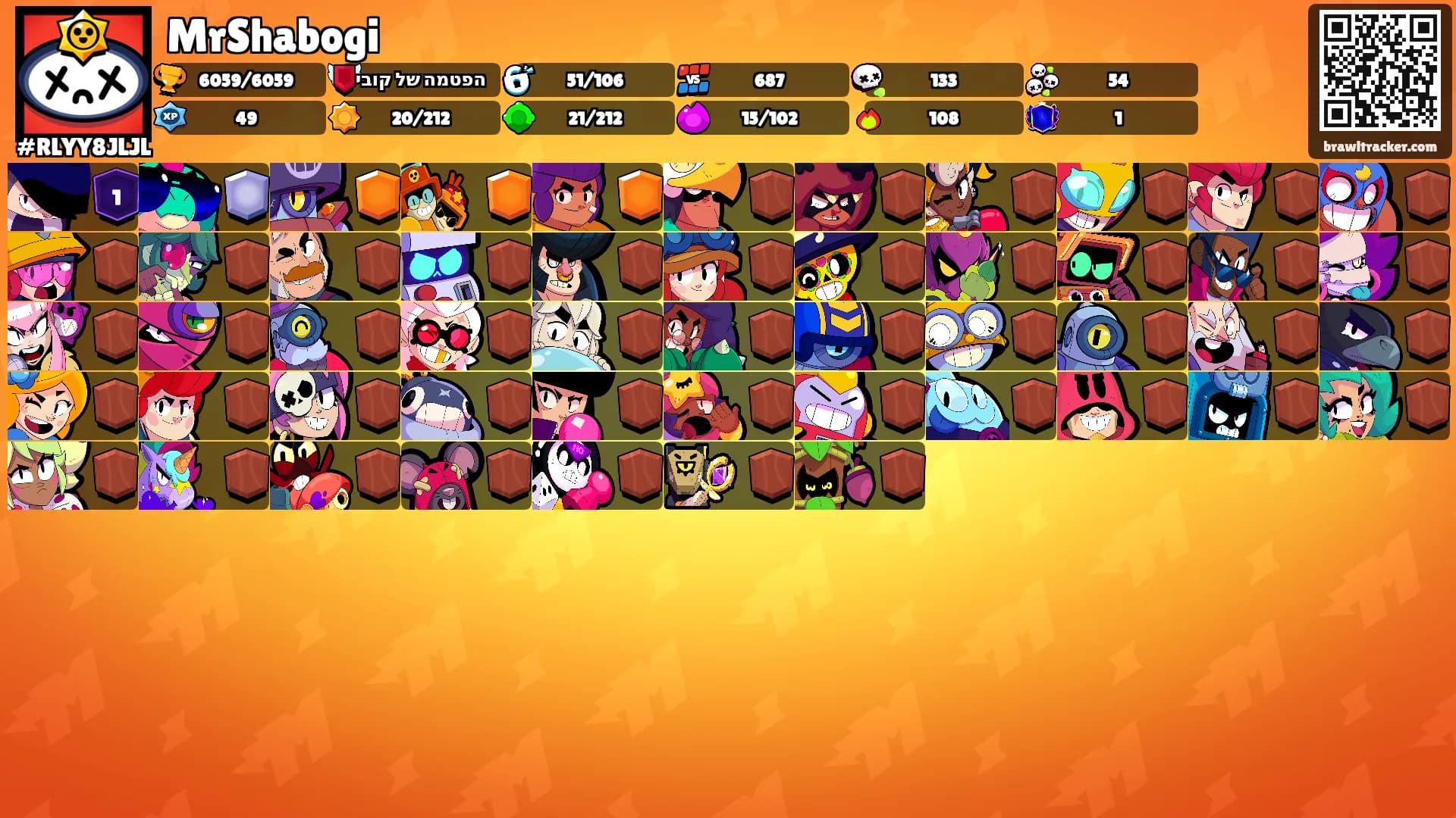 MrShabogi's Ranks