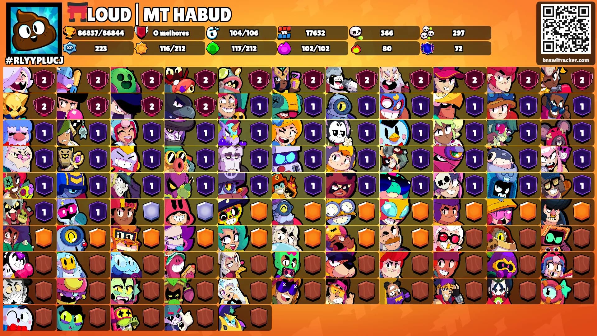 ⛩️LOUD|MT HABUD's Ranks
