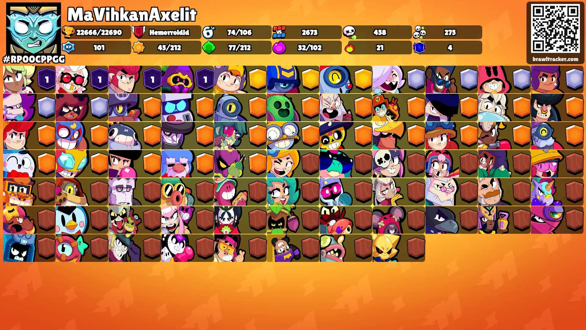 MaVihkanAxelit's Ranks
