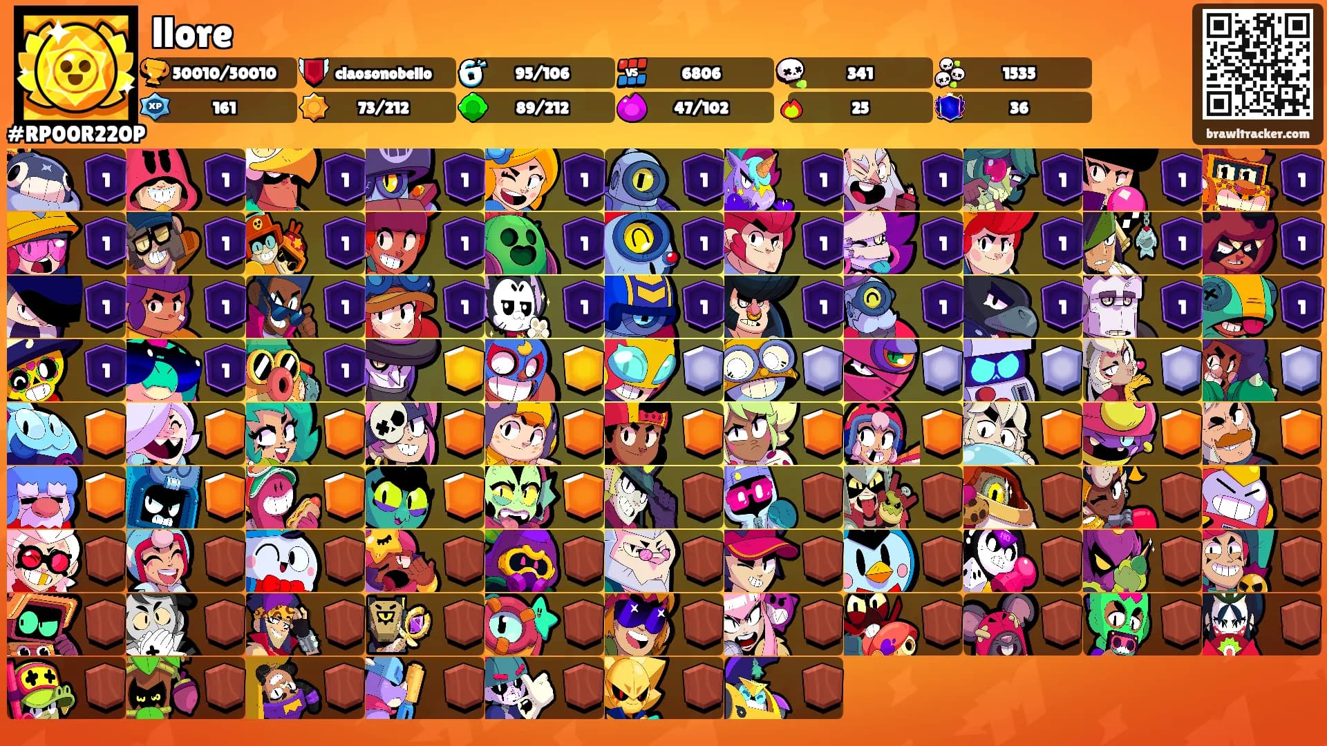 llore's Ranks